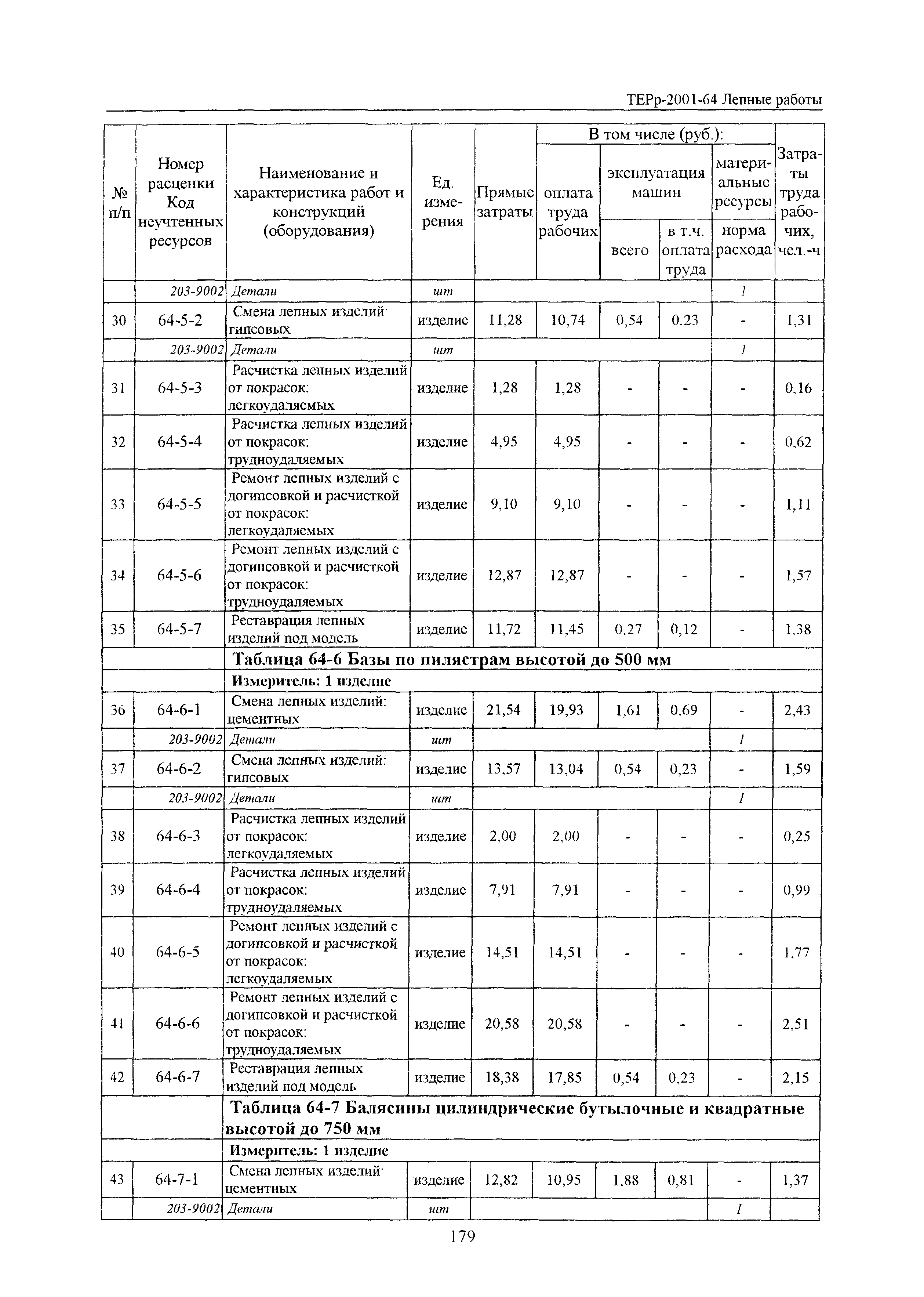 ТЕРр Белгородская область 2001-64