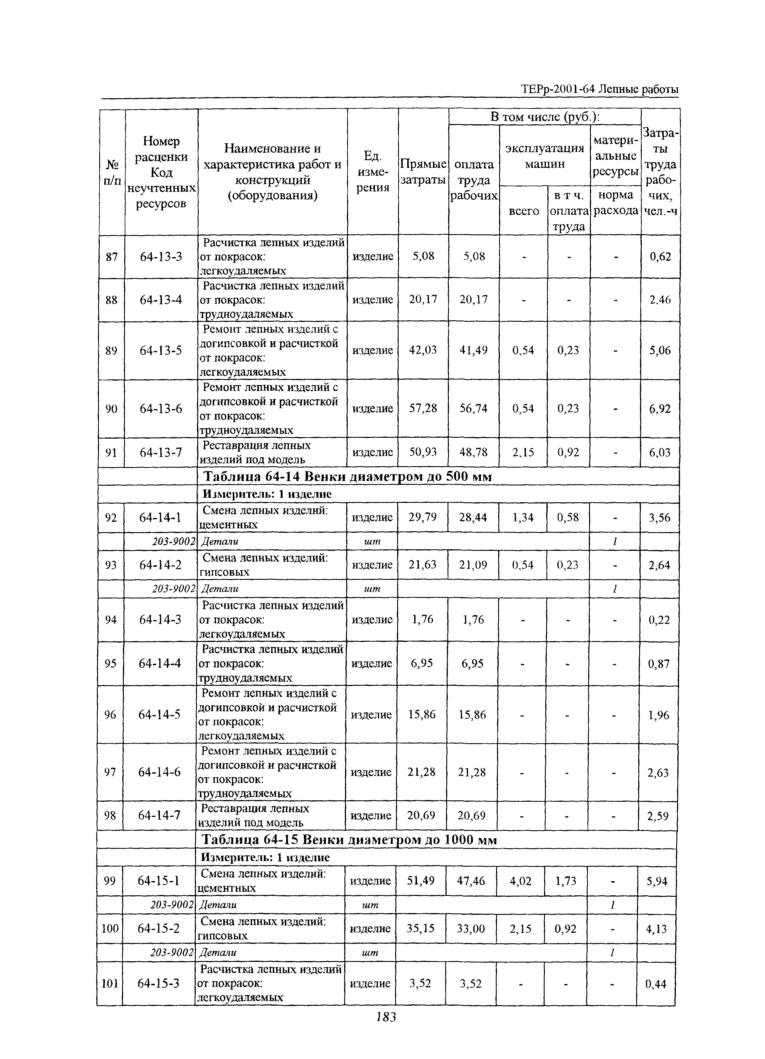 ТЕРр Белгородская область 2001-64