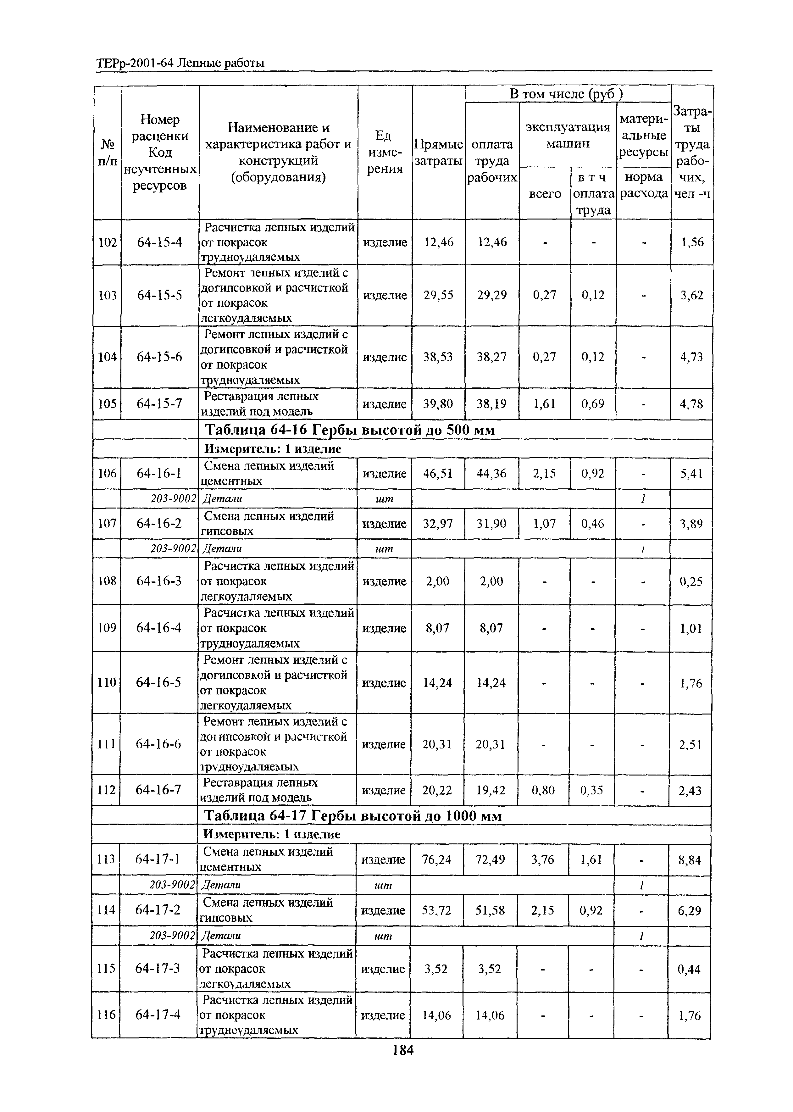 ТЕРр Белгородская область 2001-64