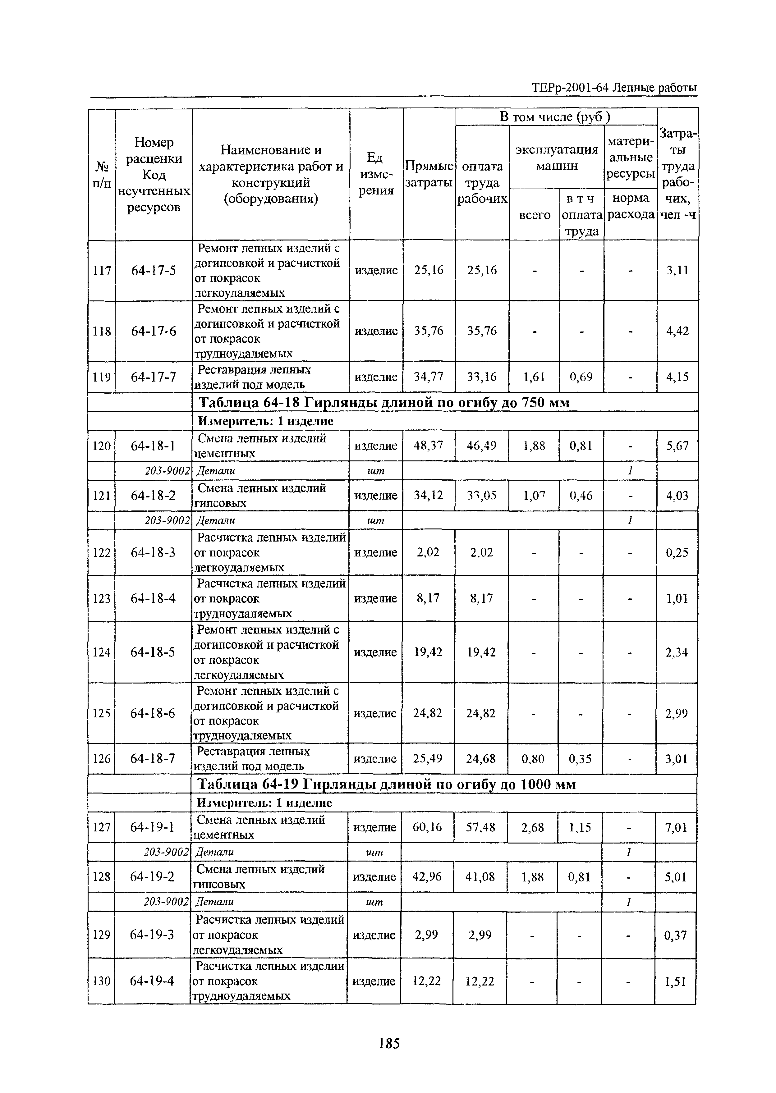 ТЕРр Белгородская область 2001-64