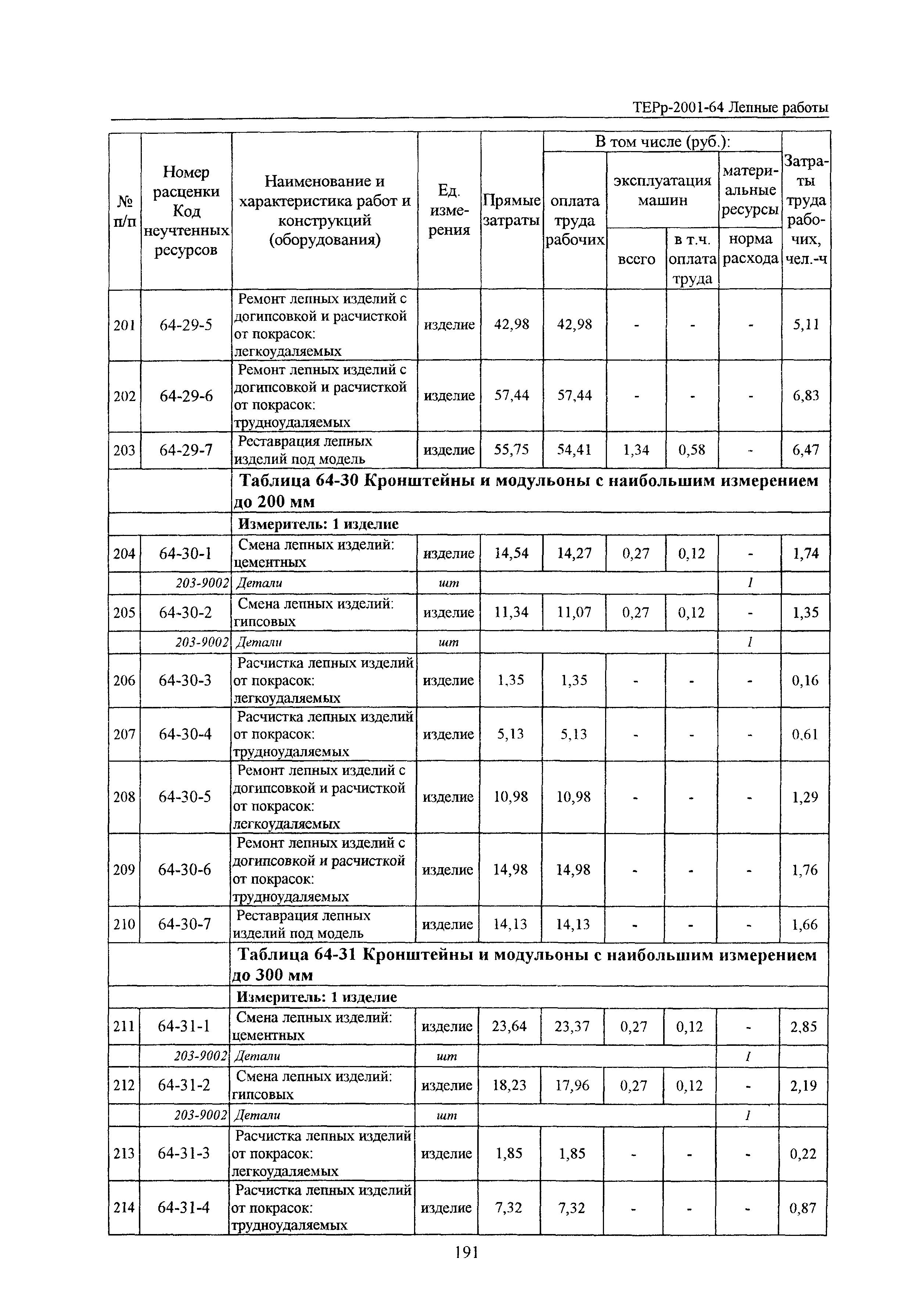 ТЕРр Белгородская область 2001-64