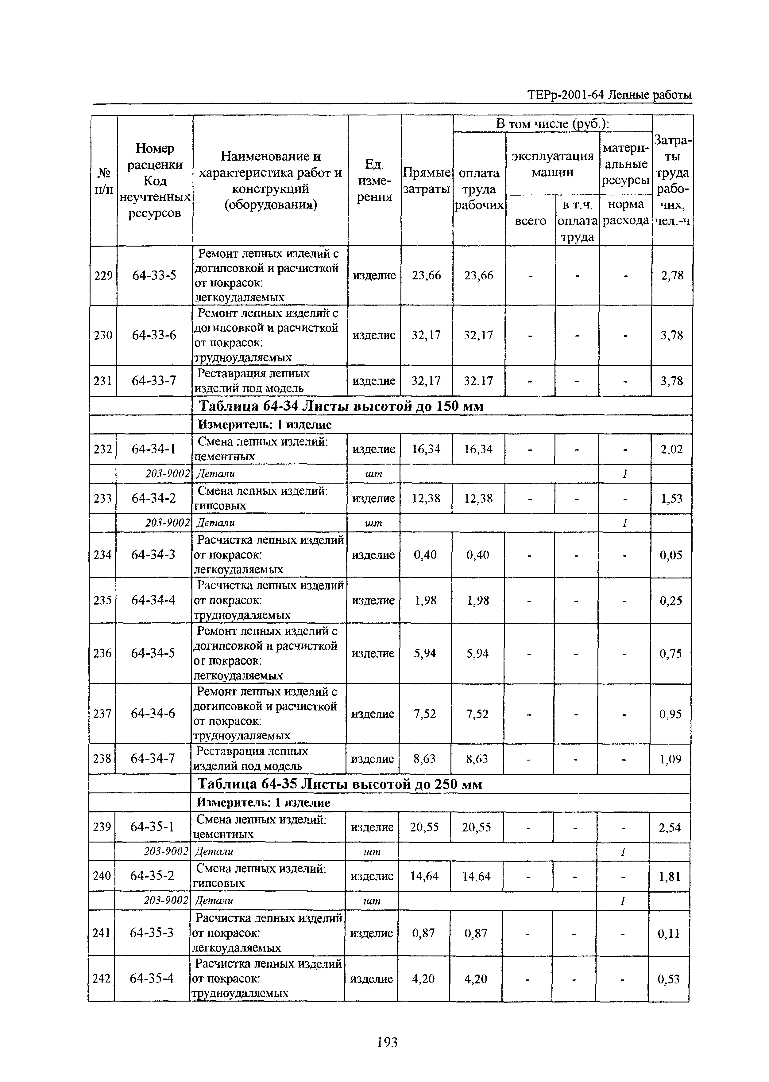 ТЕРр Белгородская область 2001-64