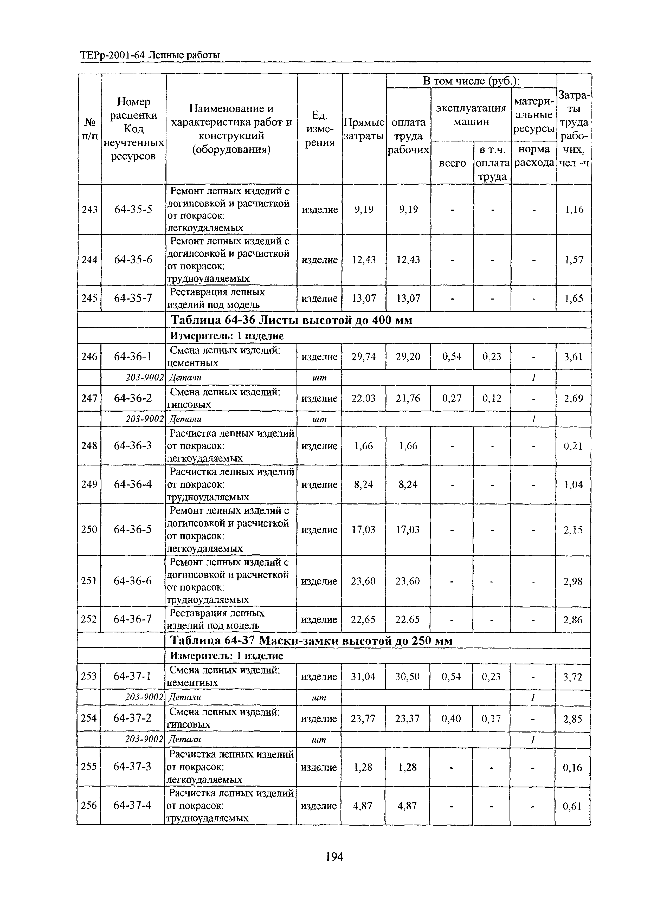 ТЕРр Белгородская область 2001-64