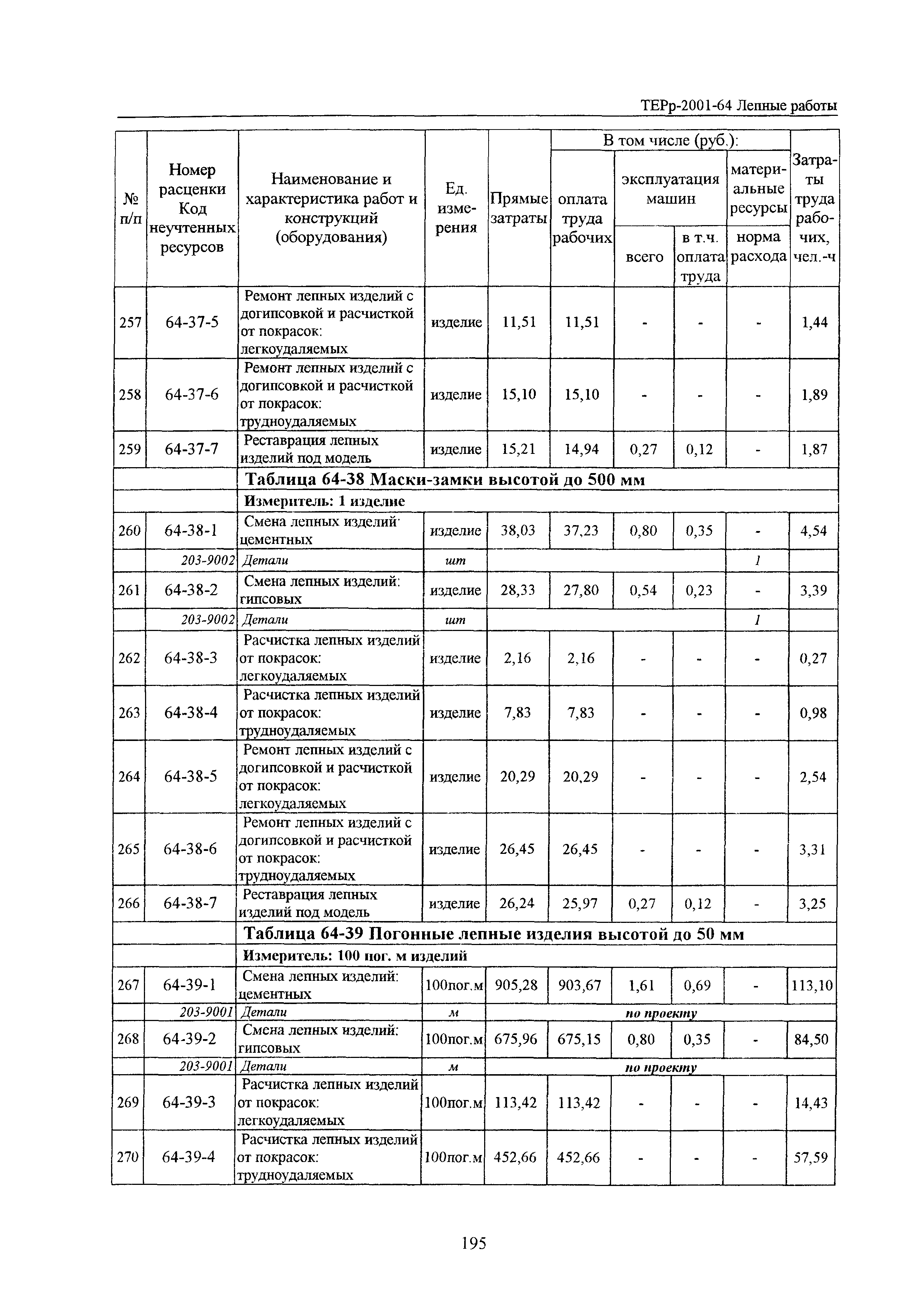 ТЕРр Белгородская область 2001-64