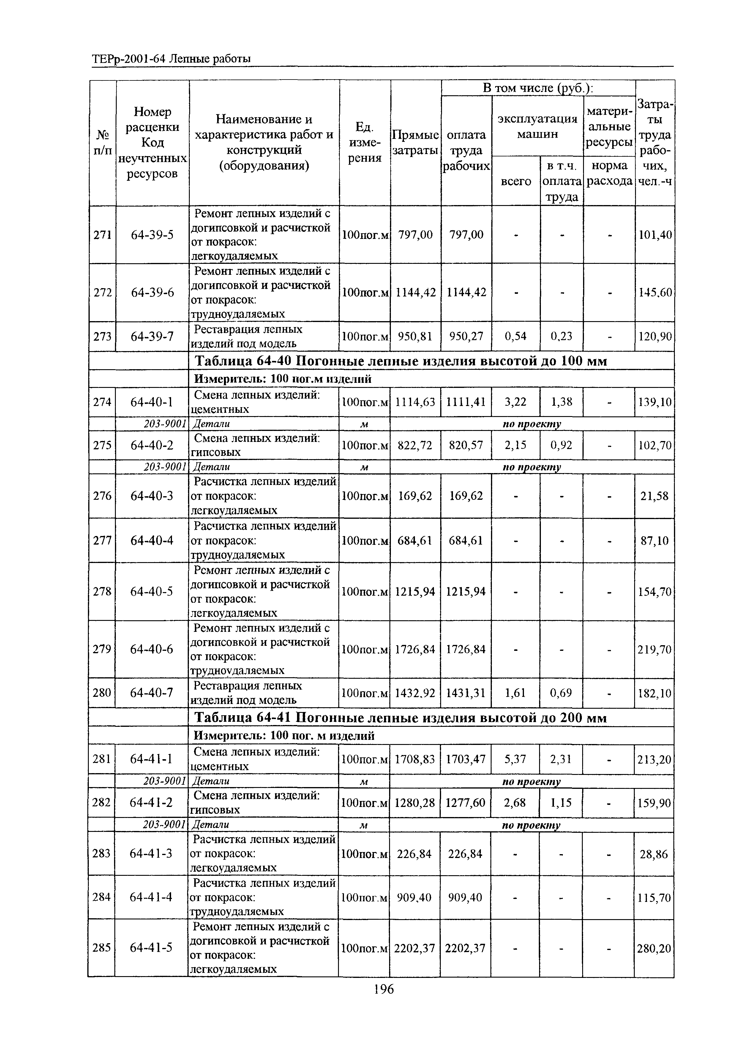 ТЕРр Белгородская область 2001-64