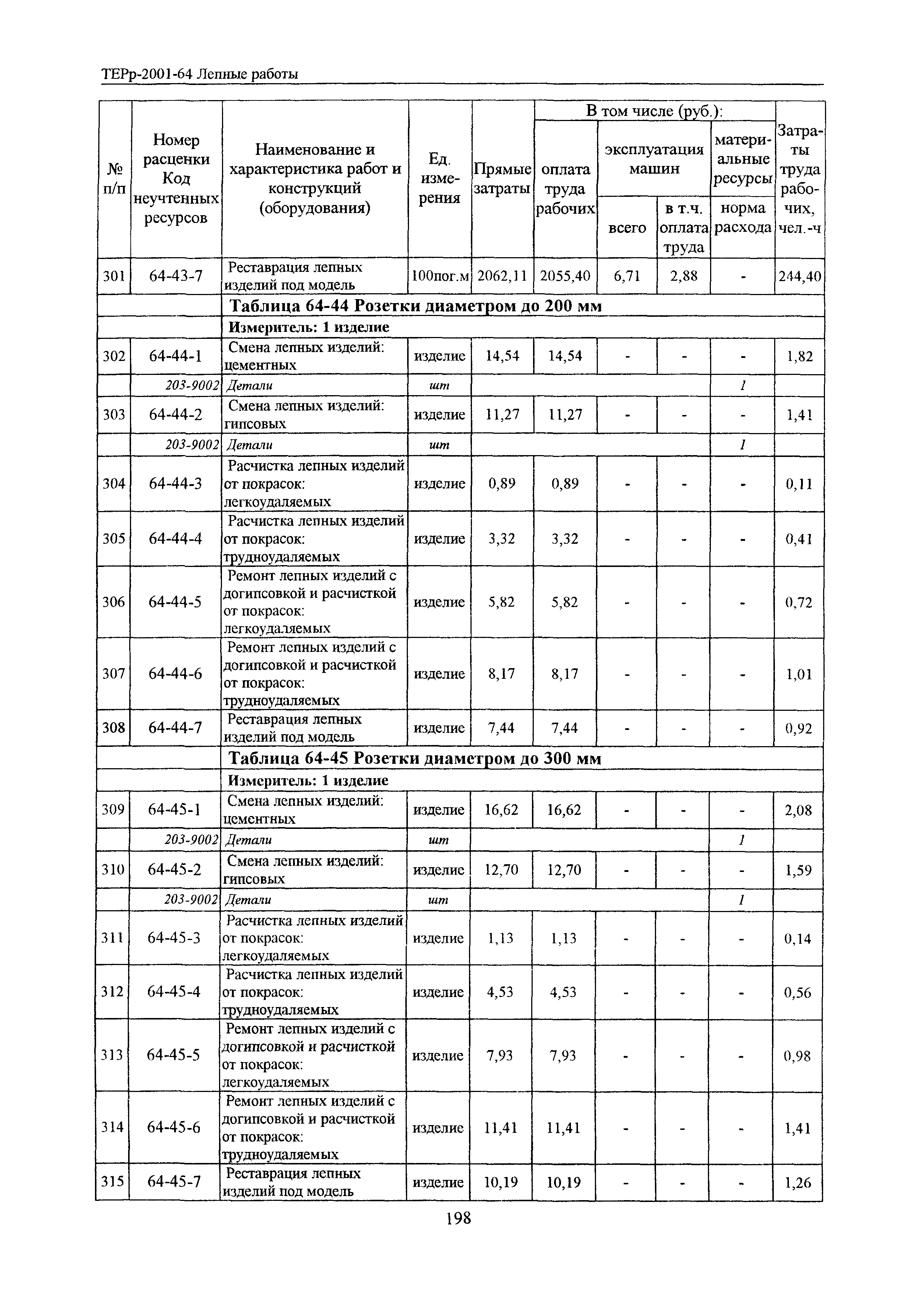 ТЕРр Белгородская область 2001-64