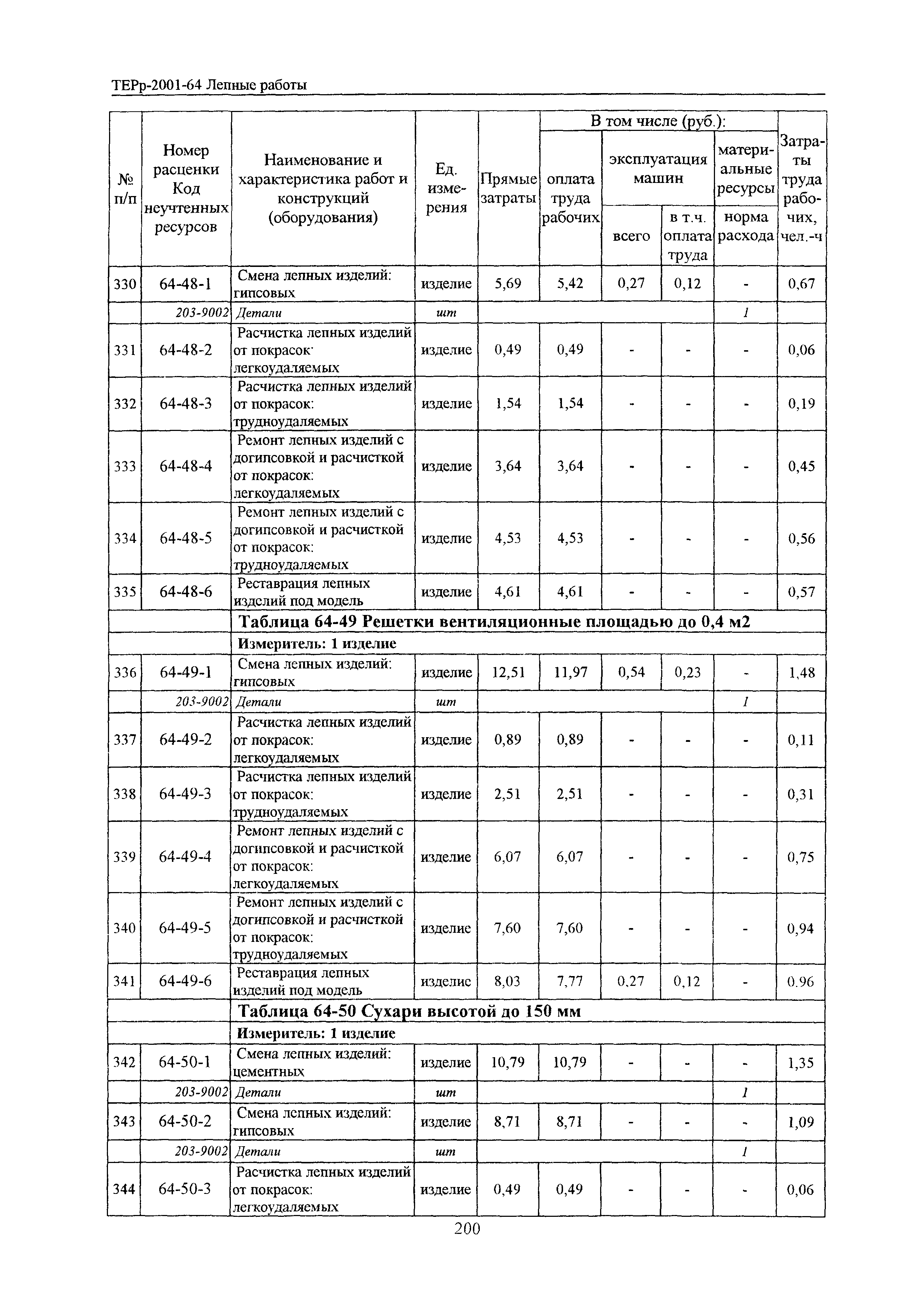 ТЕРр Белгородская область 2001-64