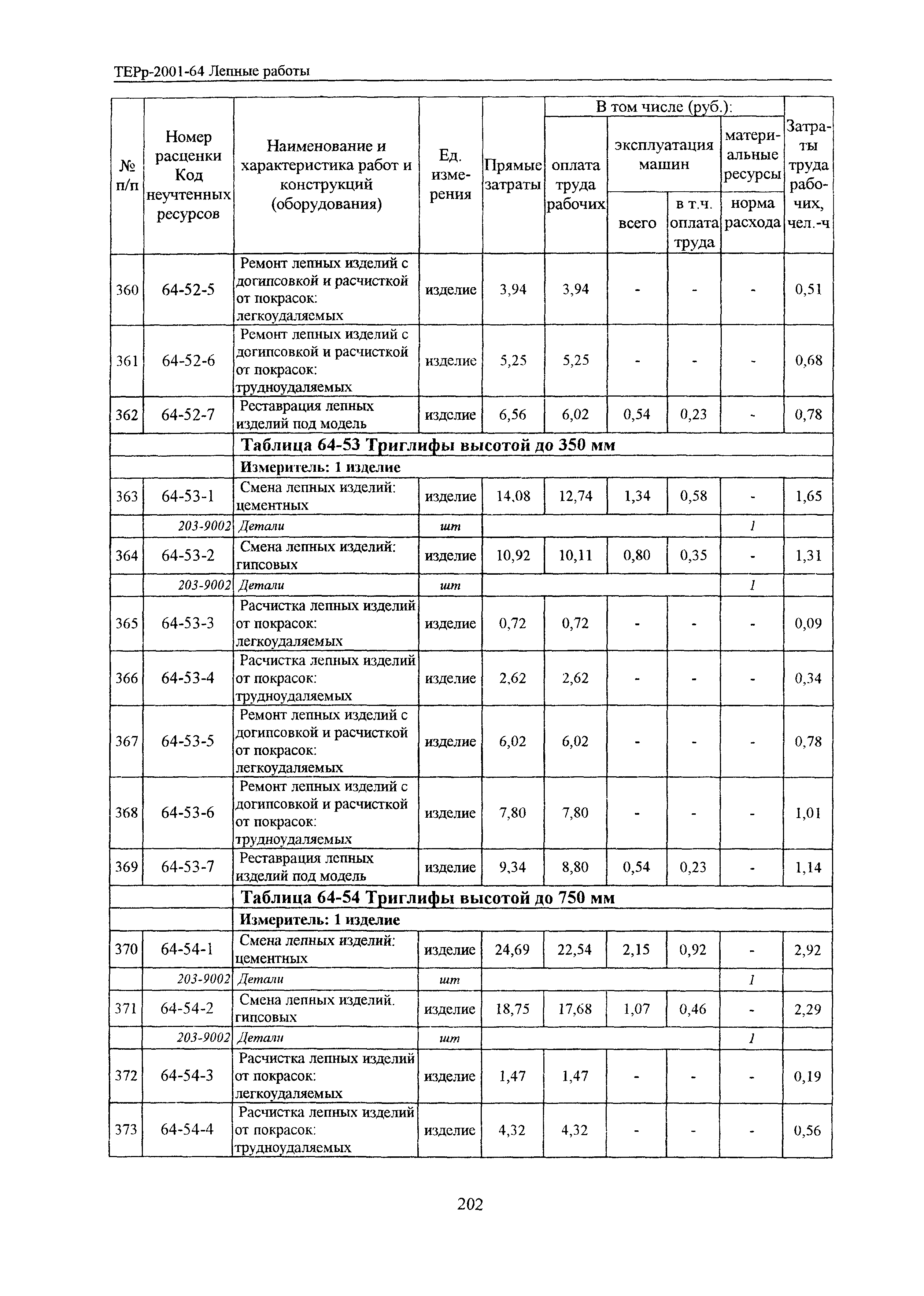 ТЕРр Белгородская область 2001-64