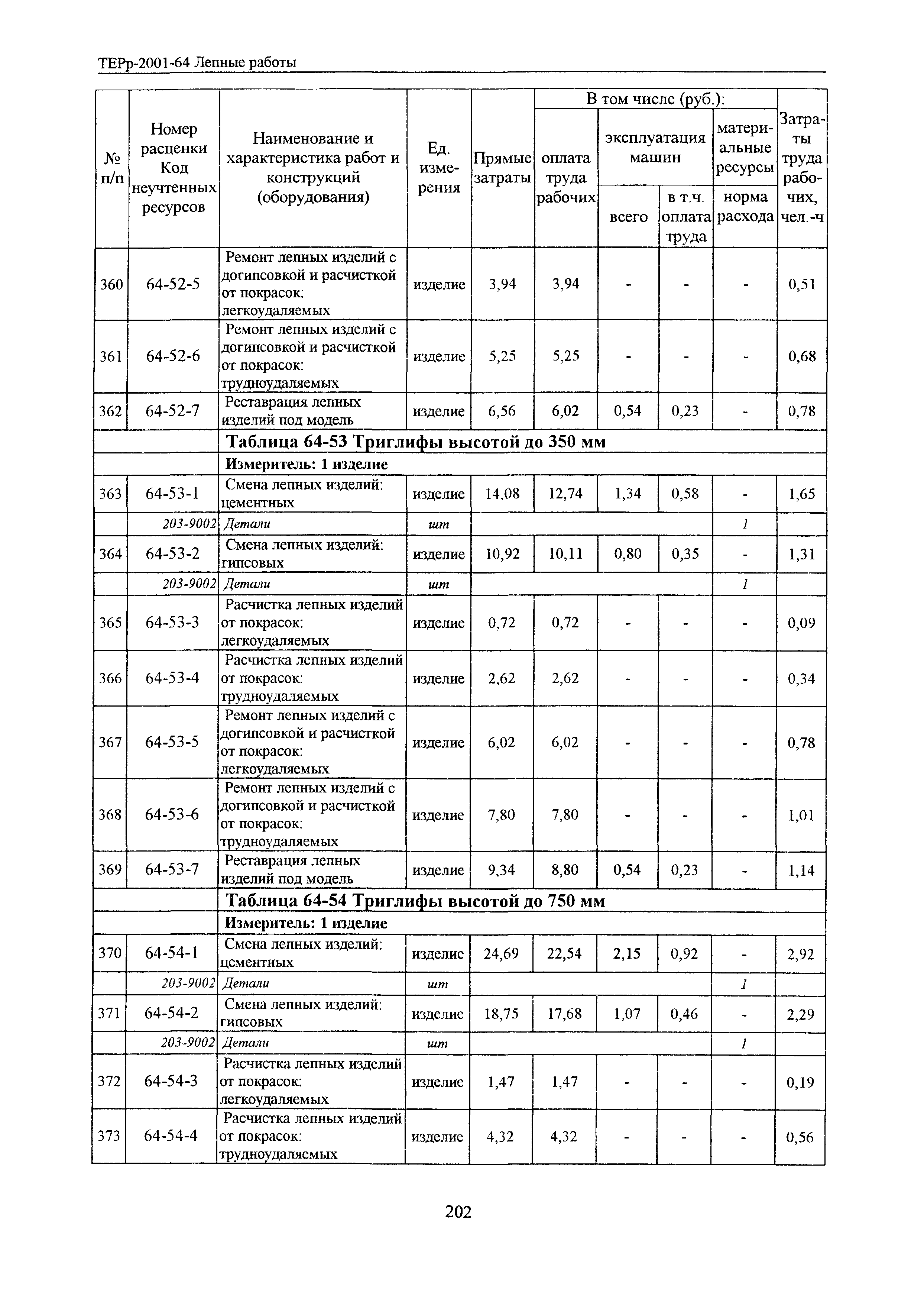 ТЕРр Белгородская область 2001-64