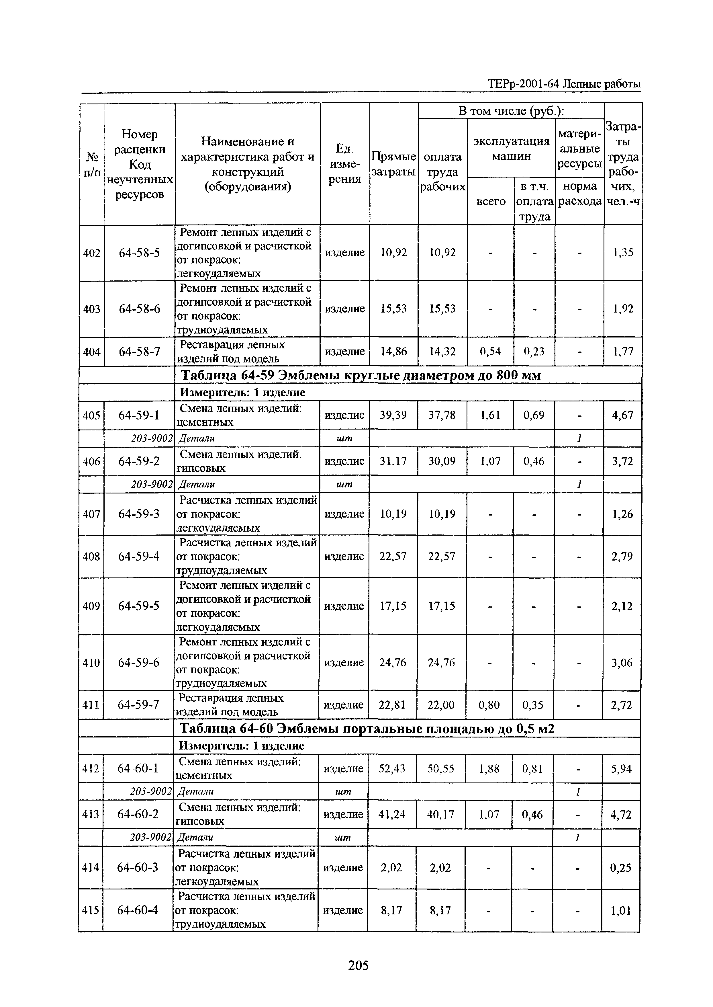 ТЕРр Белгородская область 2001-64