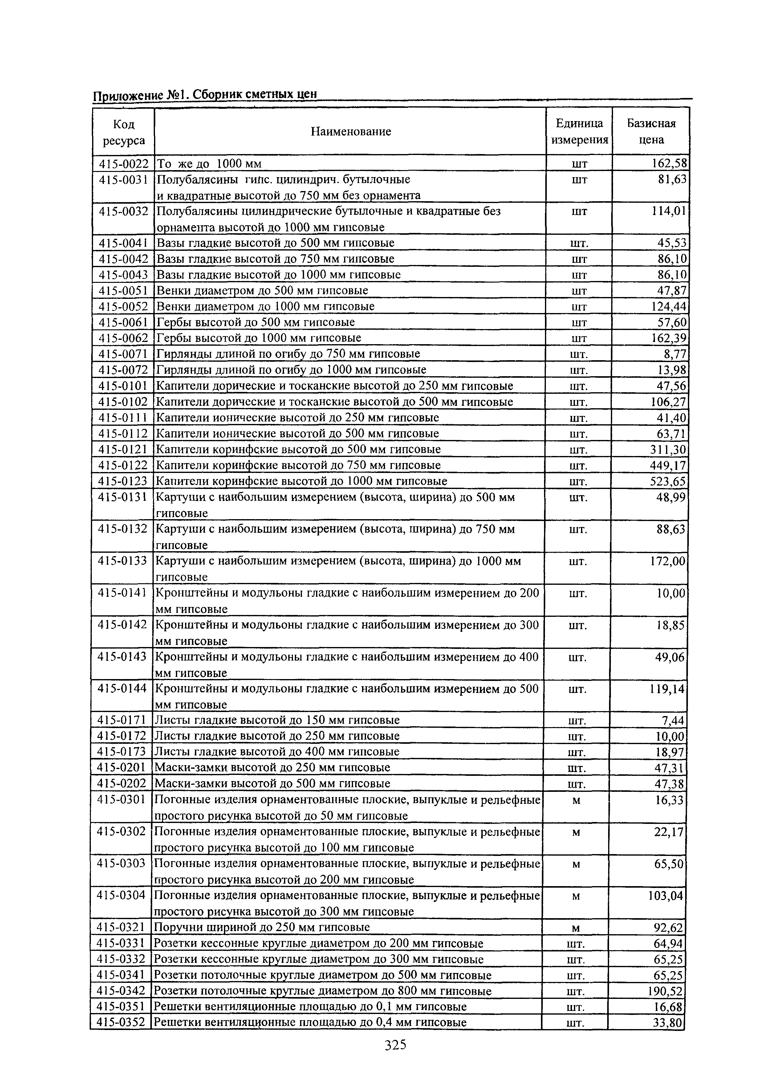 ТЕРр Белгородская область 2001-64