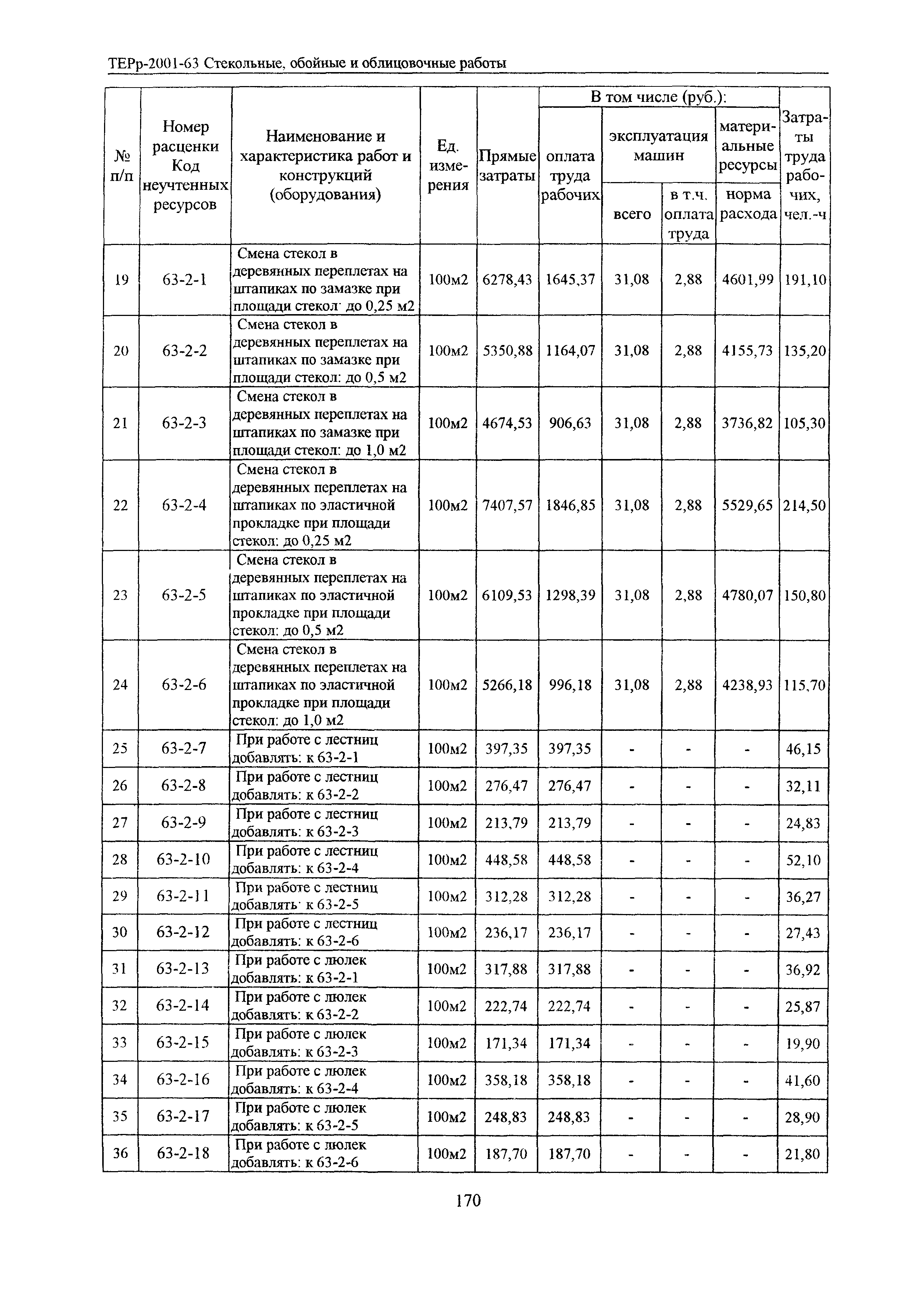 ТЕРр Белгородская область 2001-63