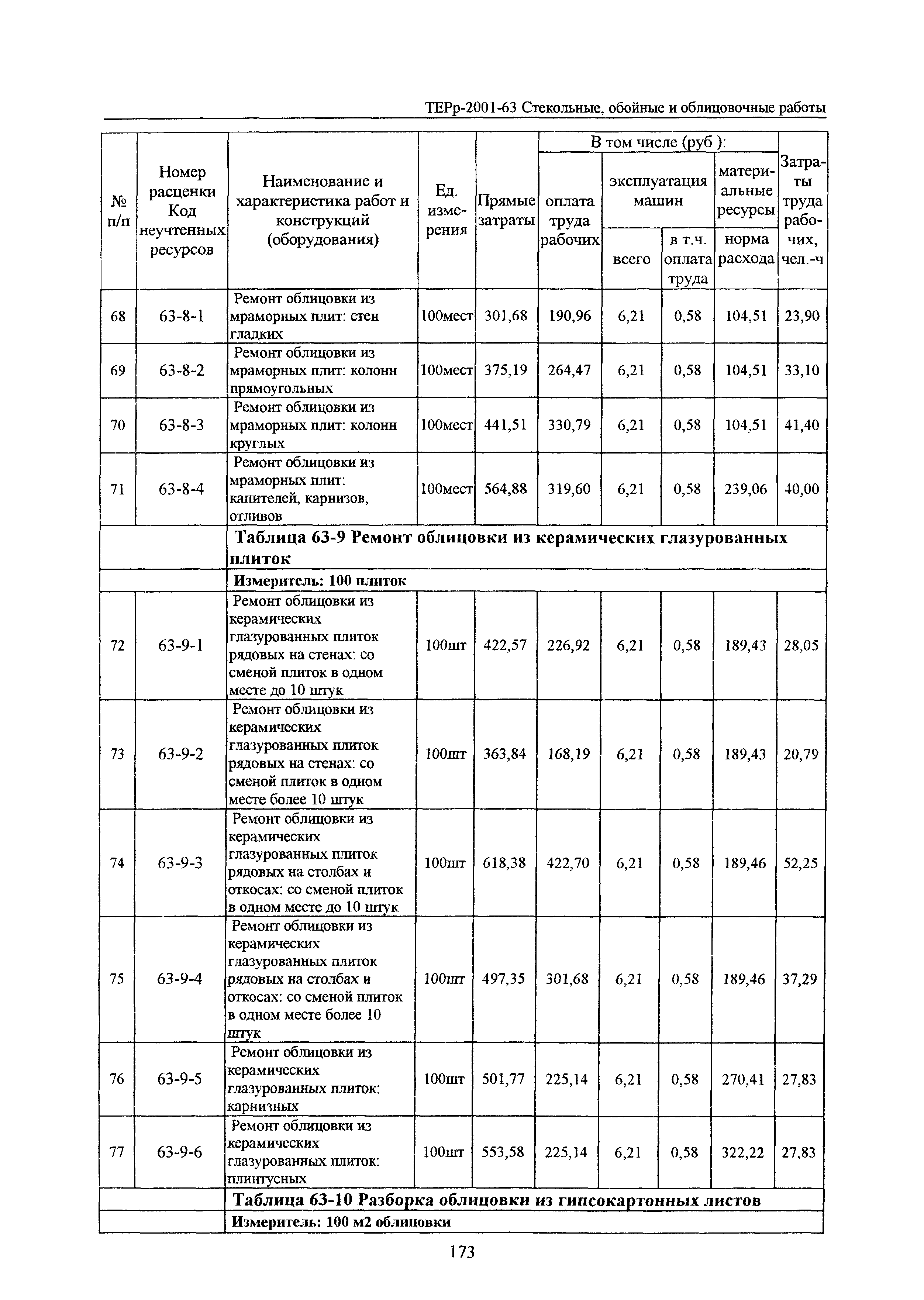 ТЕРр Белгородская область 2001-63