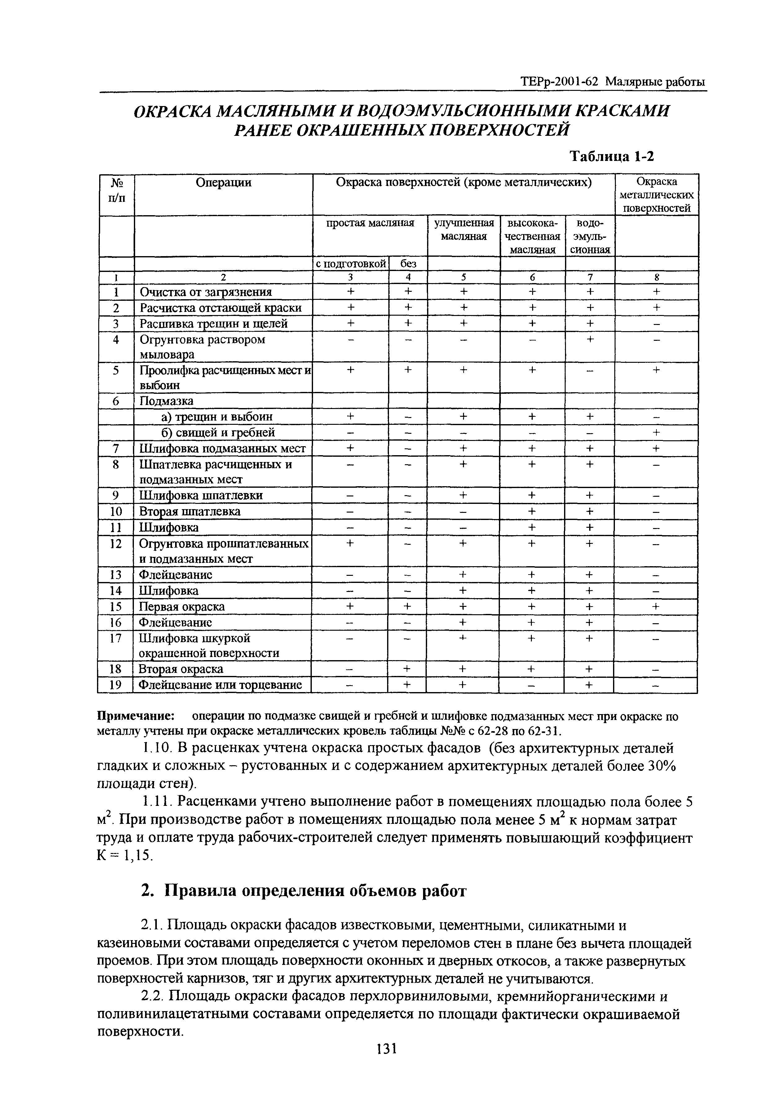 ТЕРр Белгородская область 2001-62