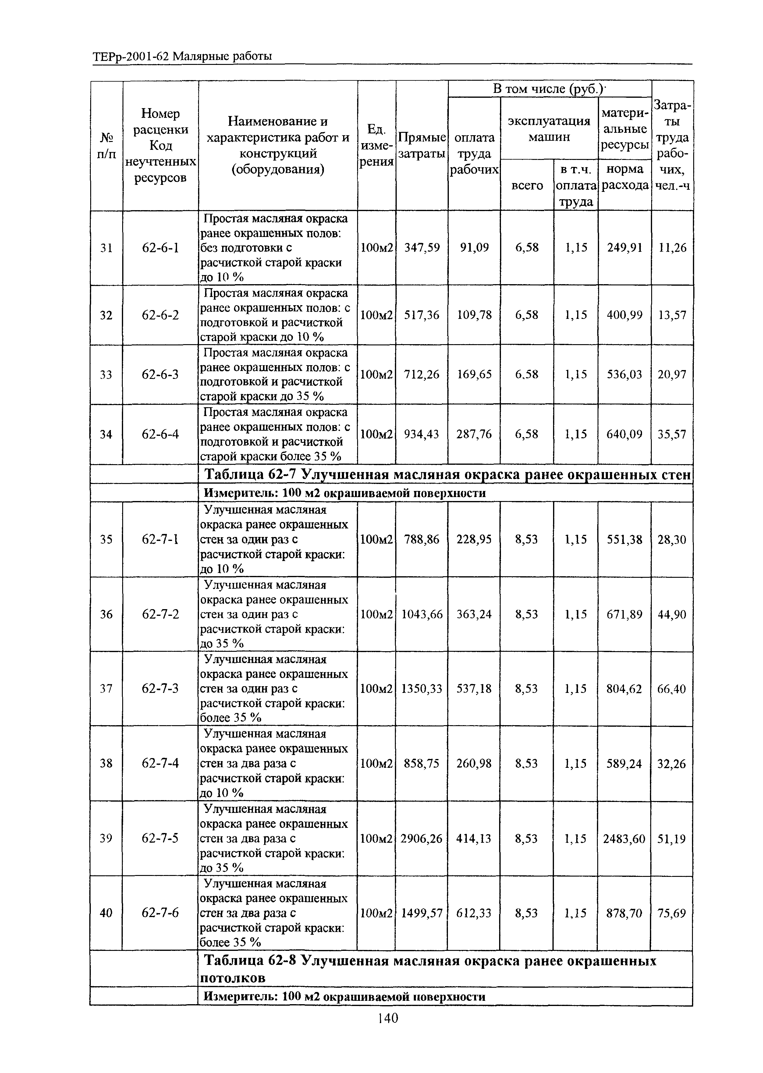 ТЕРр Белгородская область 2001-62