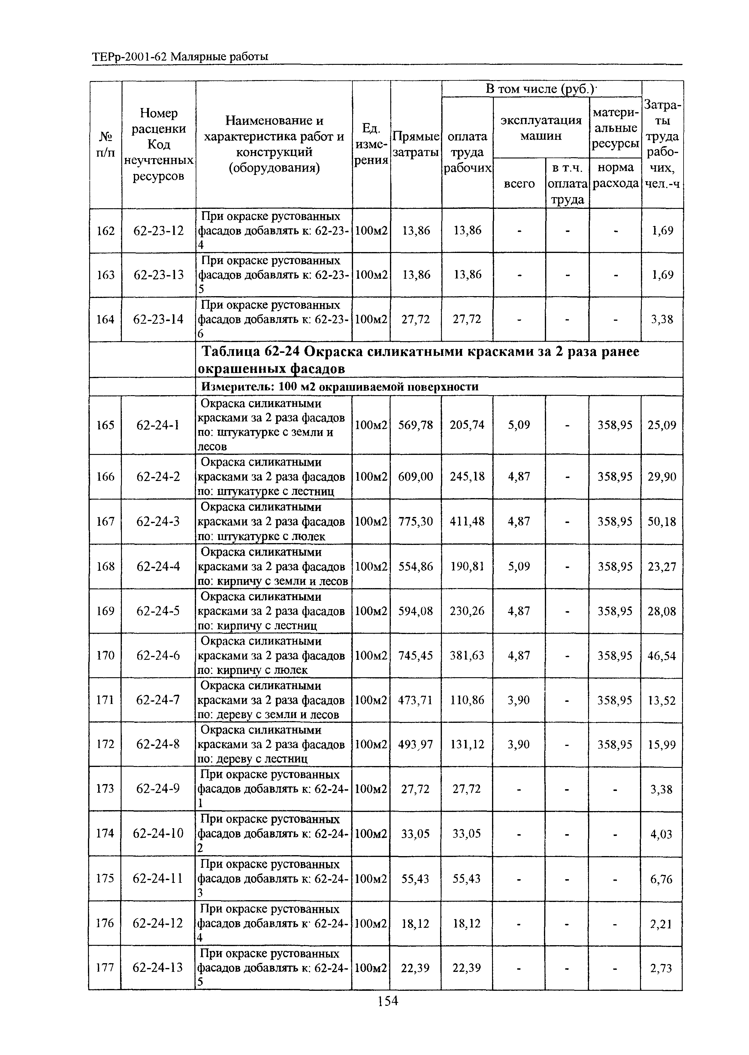 ТЕРр Белгородская область 2001-62