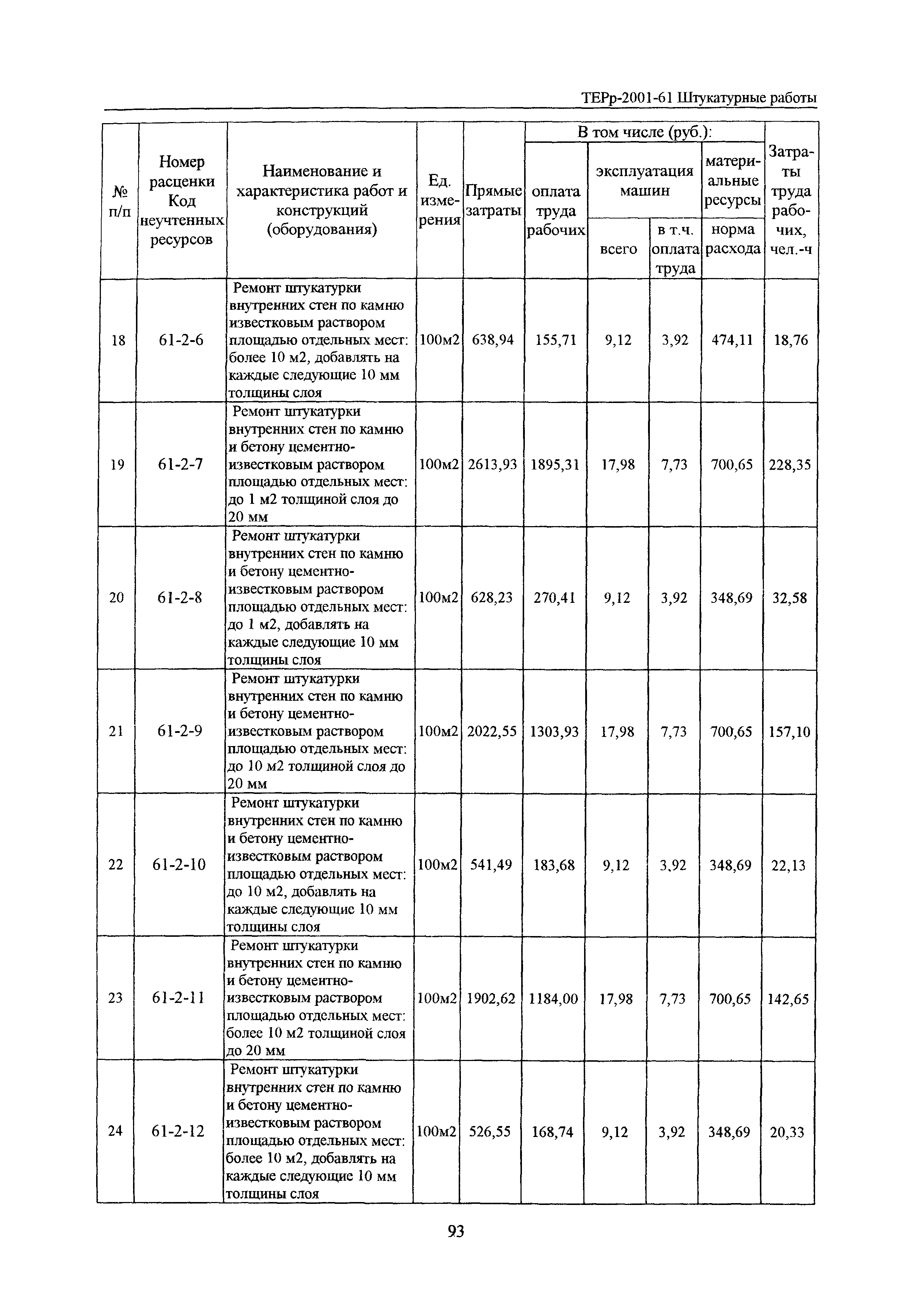 ТЕРр Белгородская область 2001-61