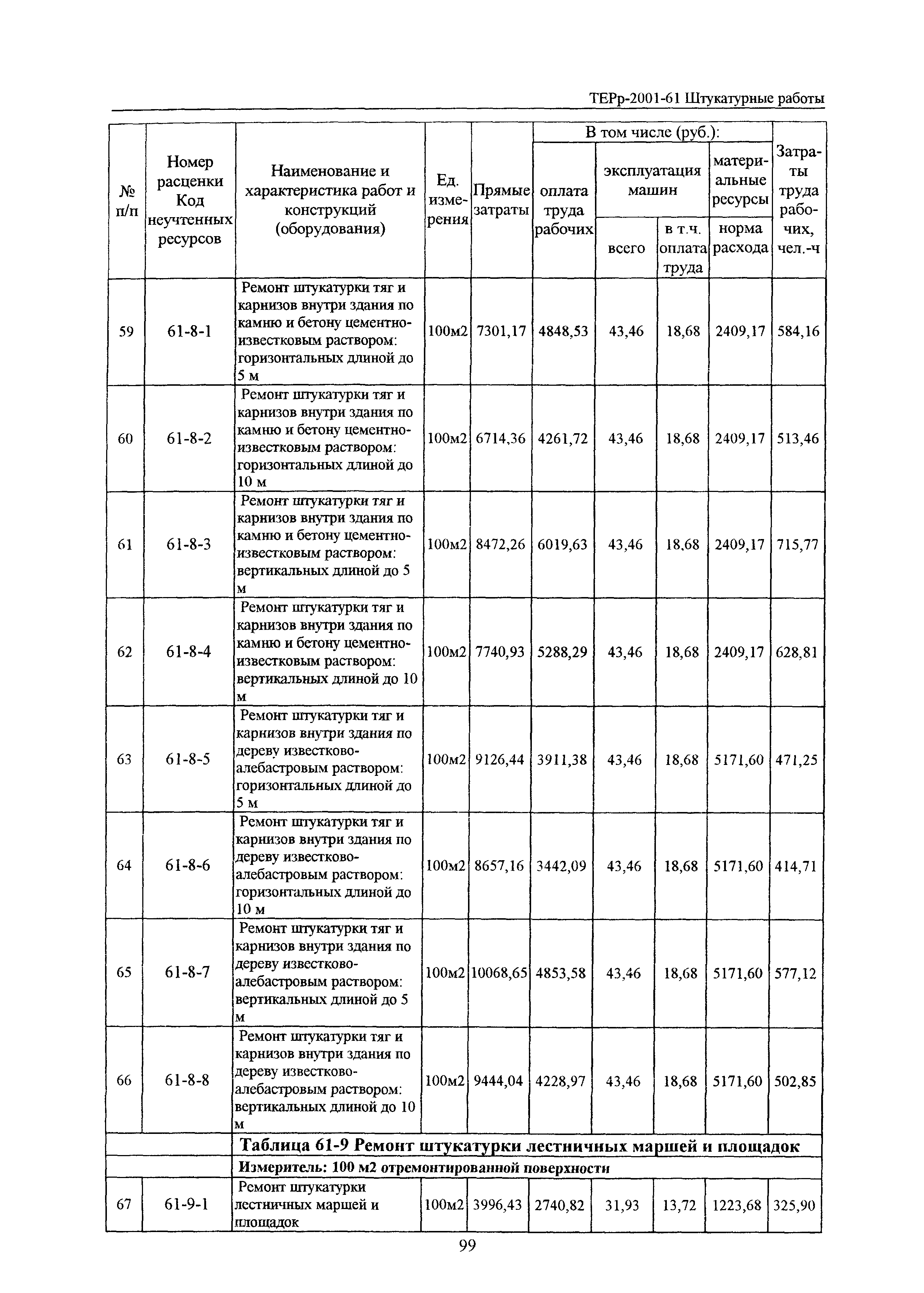 ТЕРр Белгородская область 2001-61