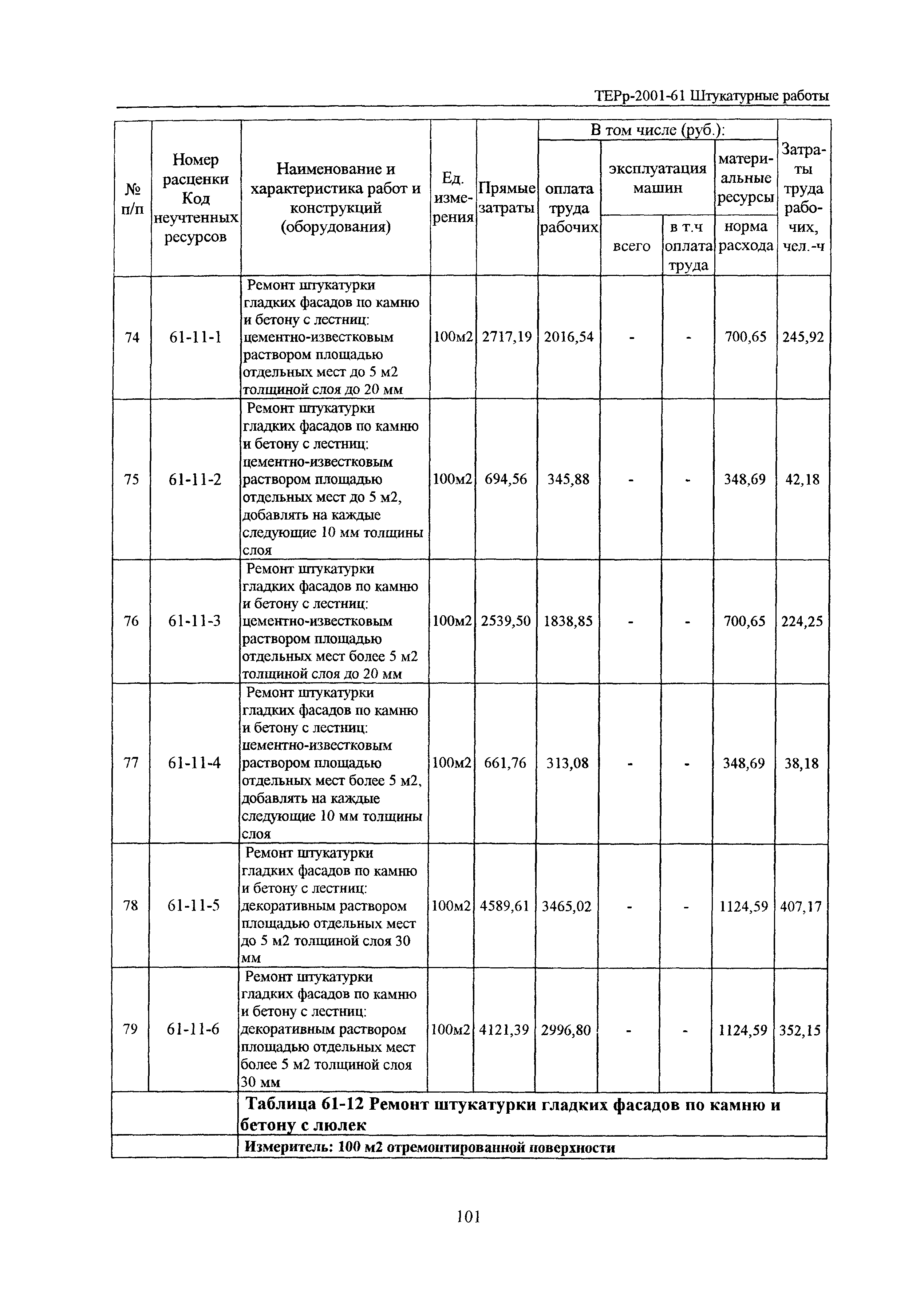 ТЕРр Белгородская область 2001-61