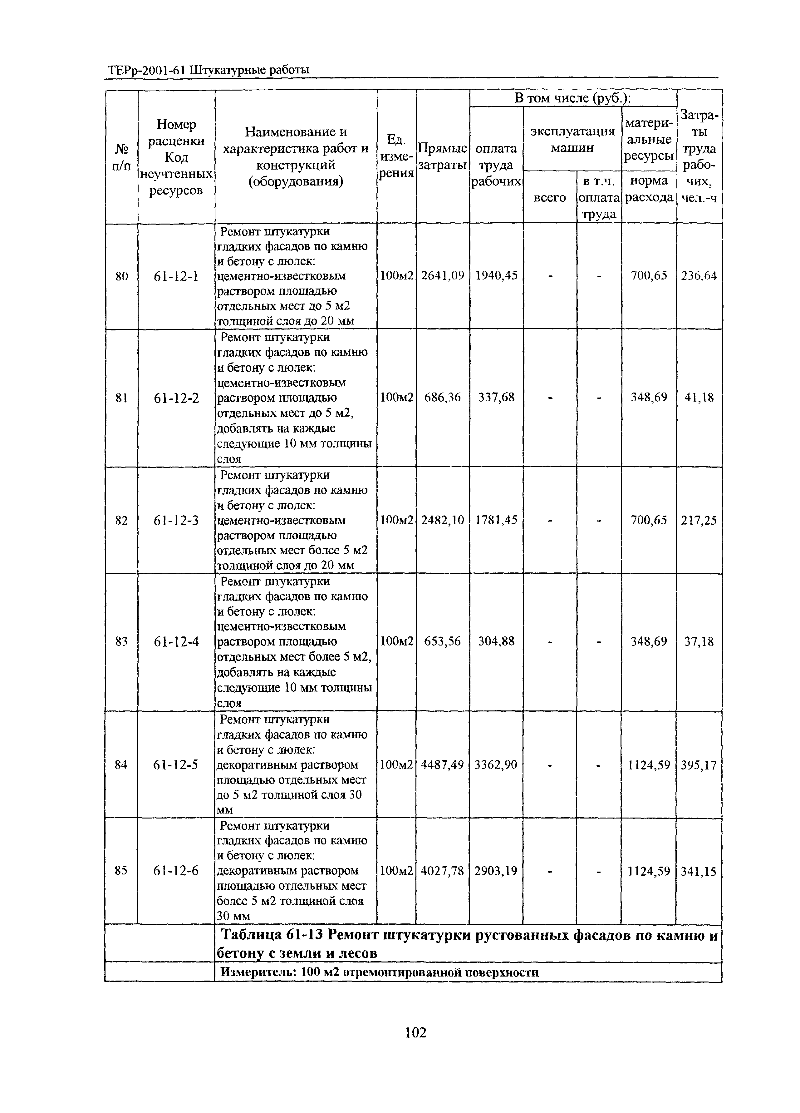 ТЕРр Белгородская область 2001-61