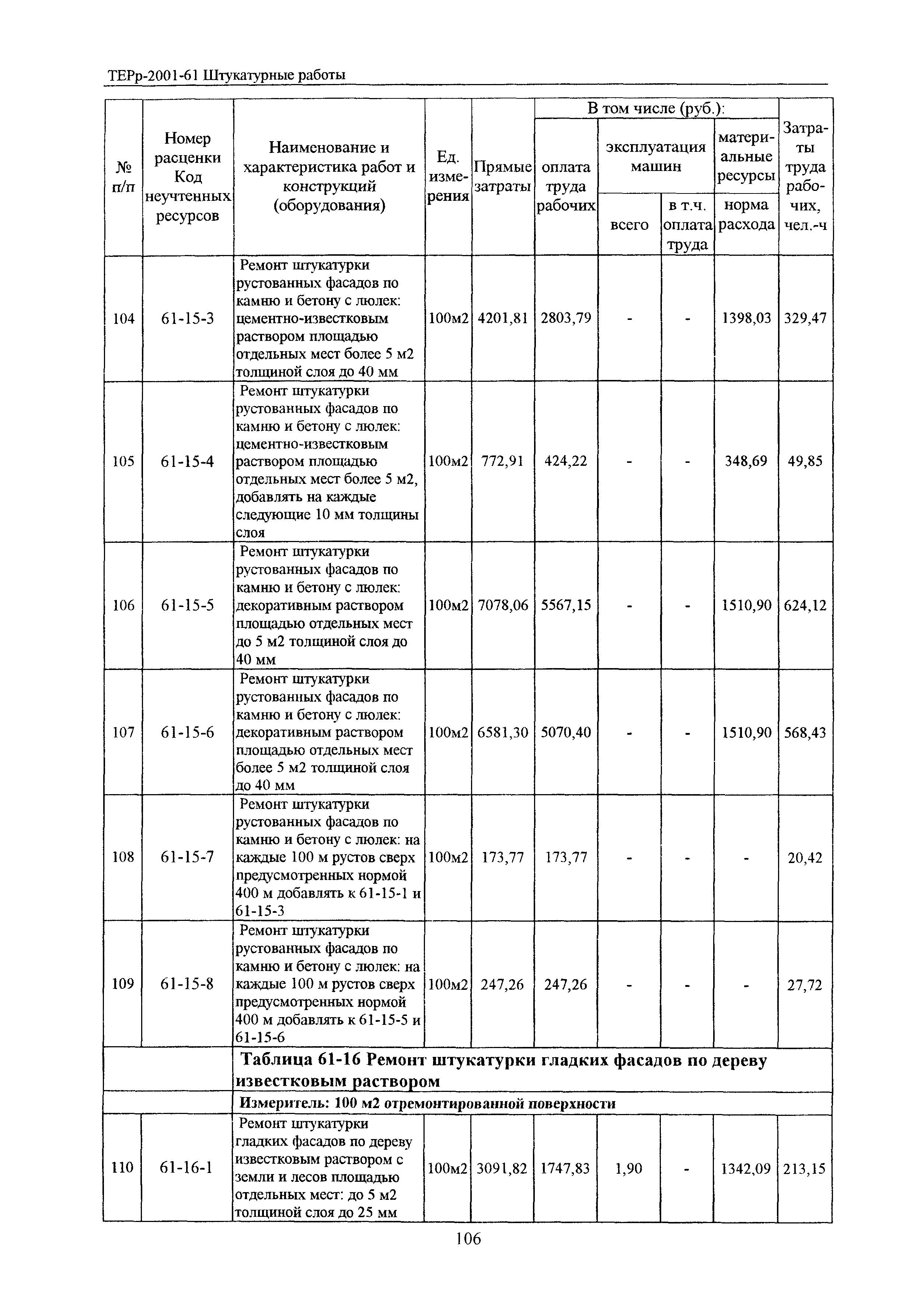 ТЕРр Белгородская область 2001-61