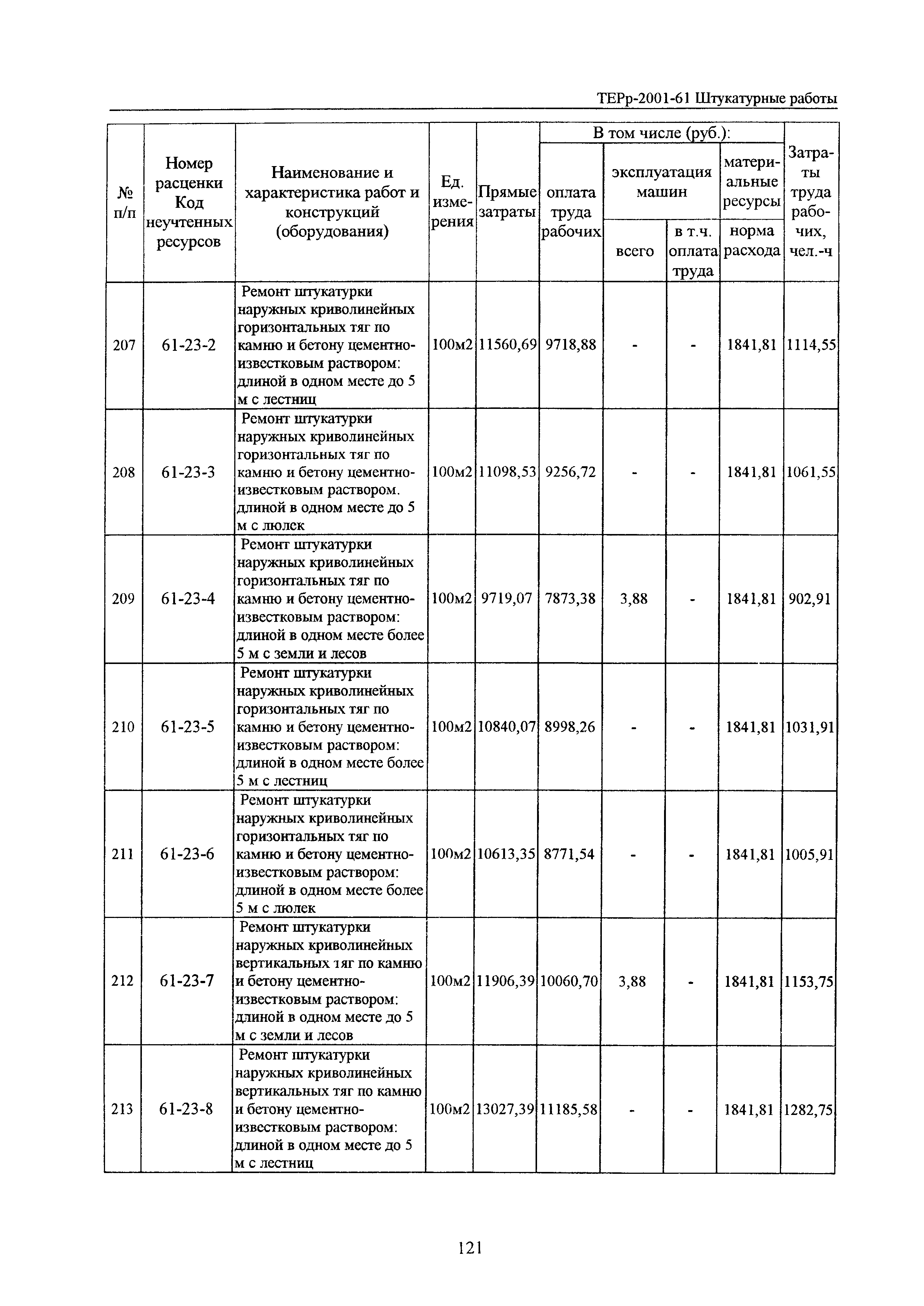 ТЕРр Белгородская область 2001-61