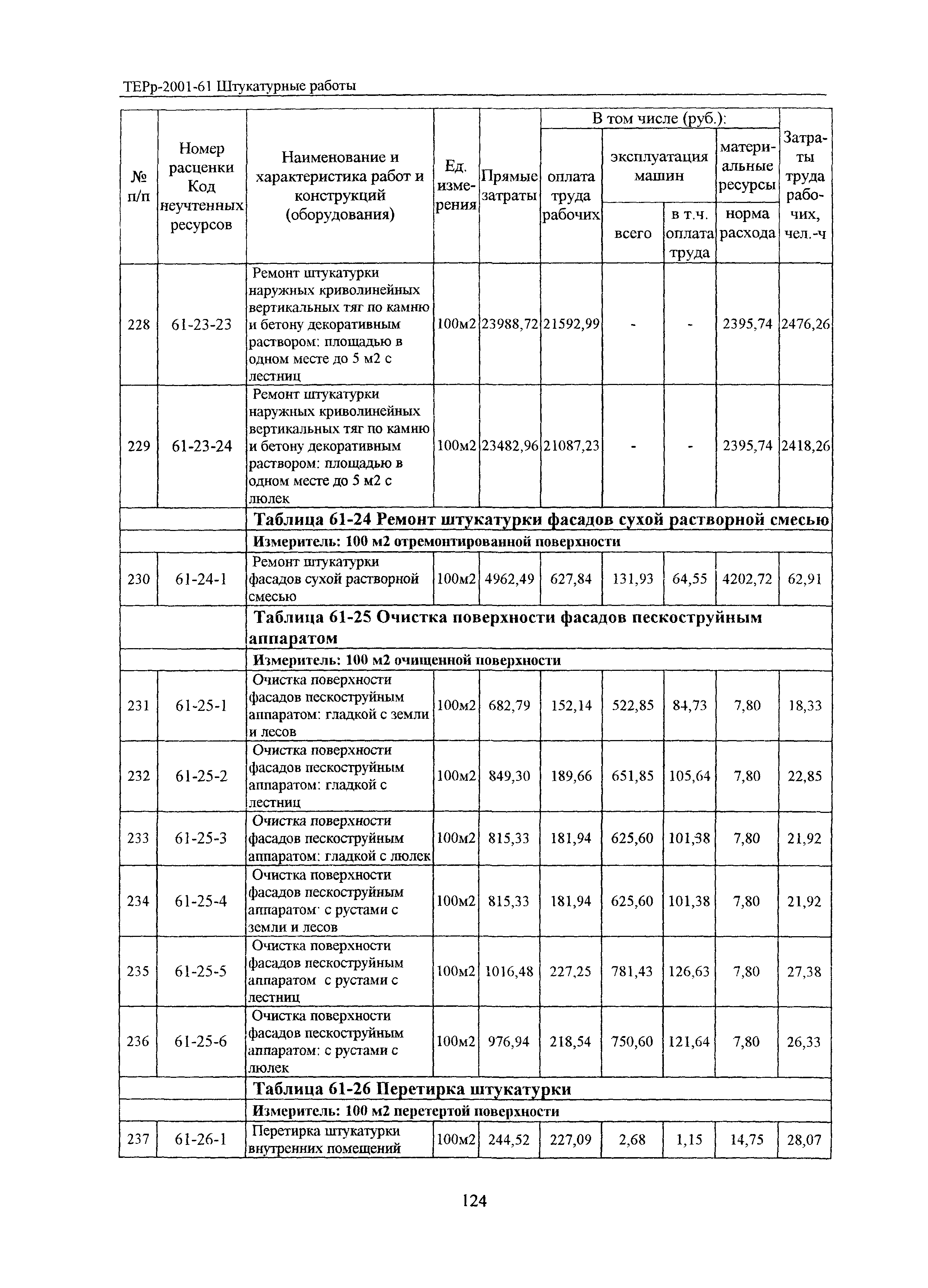 ТЕРр Белгородская область 2001-61