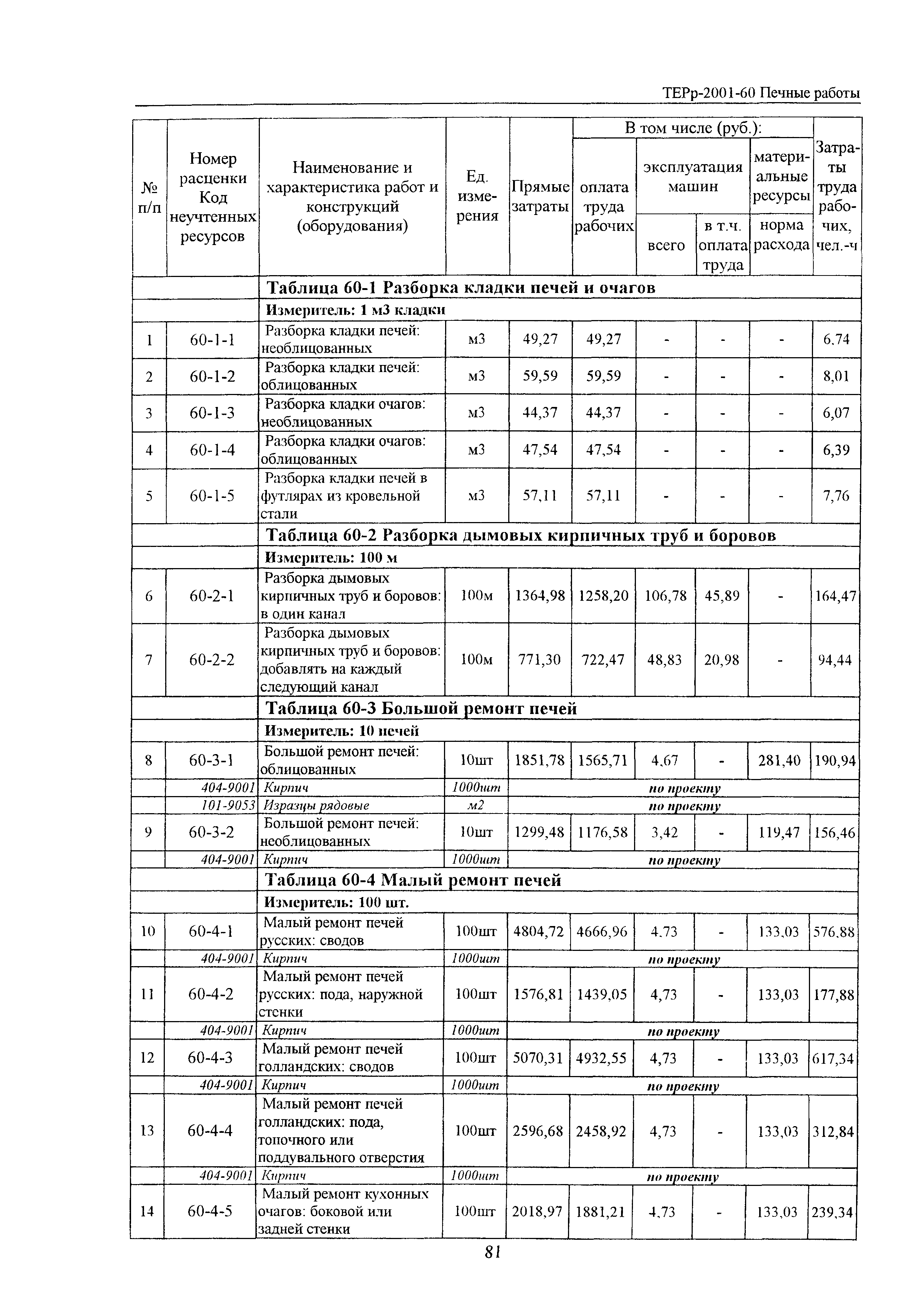 ТЕРр Белгородская область 2001-60