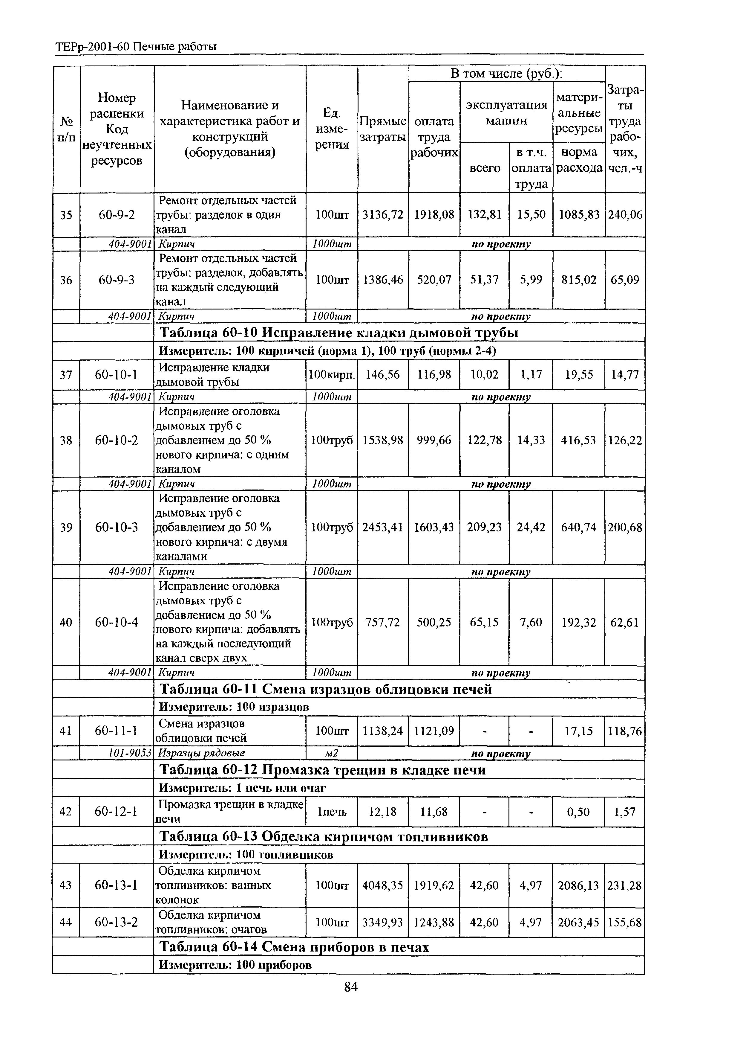 ТЕРр Белгородская область 2001-60