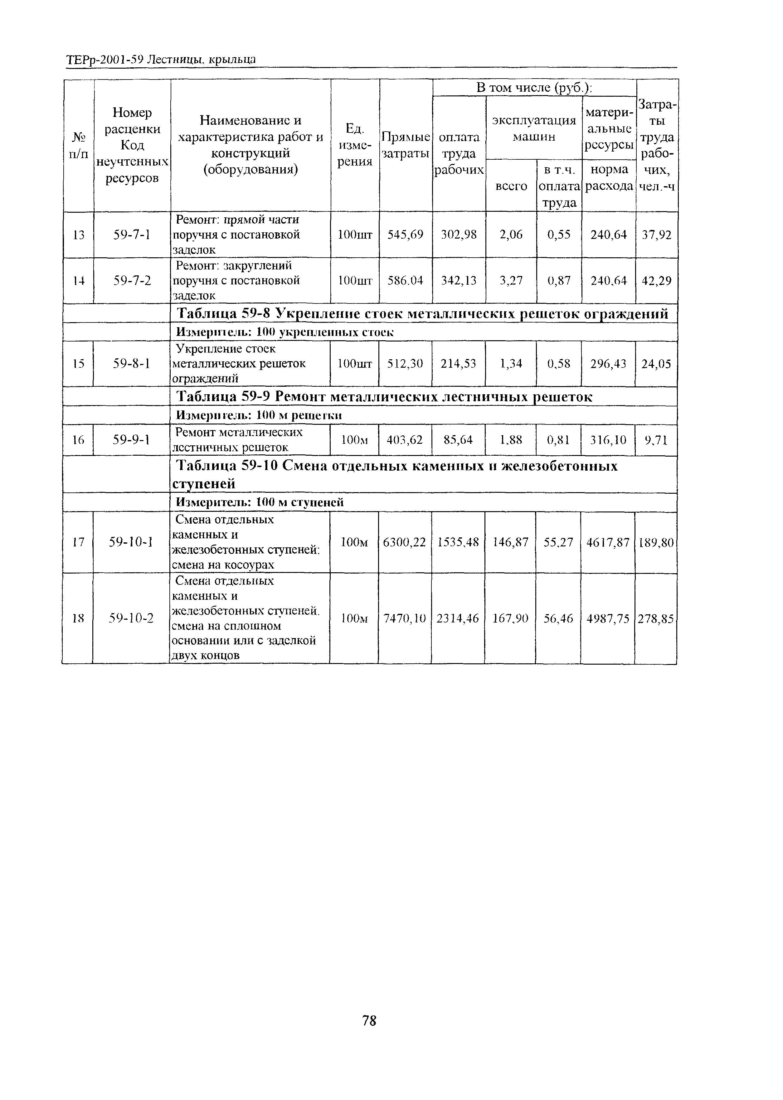 ТЕРр Белгородская область 2001-59