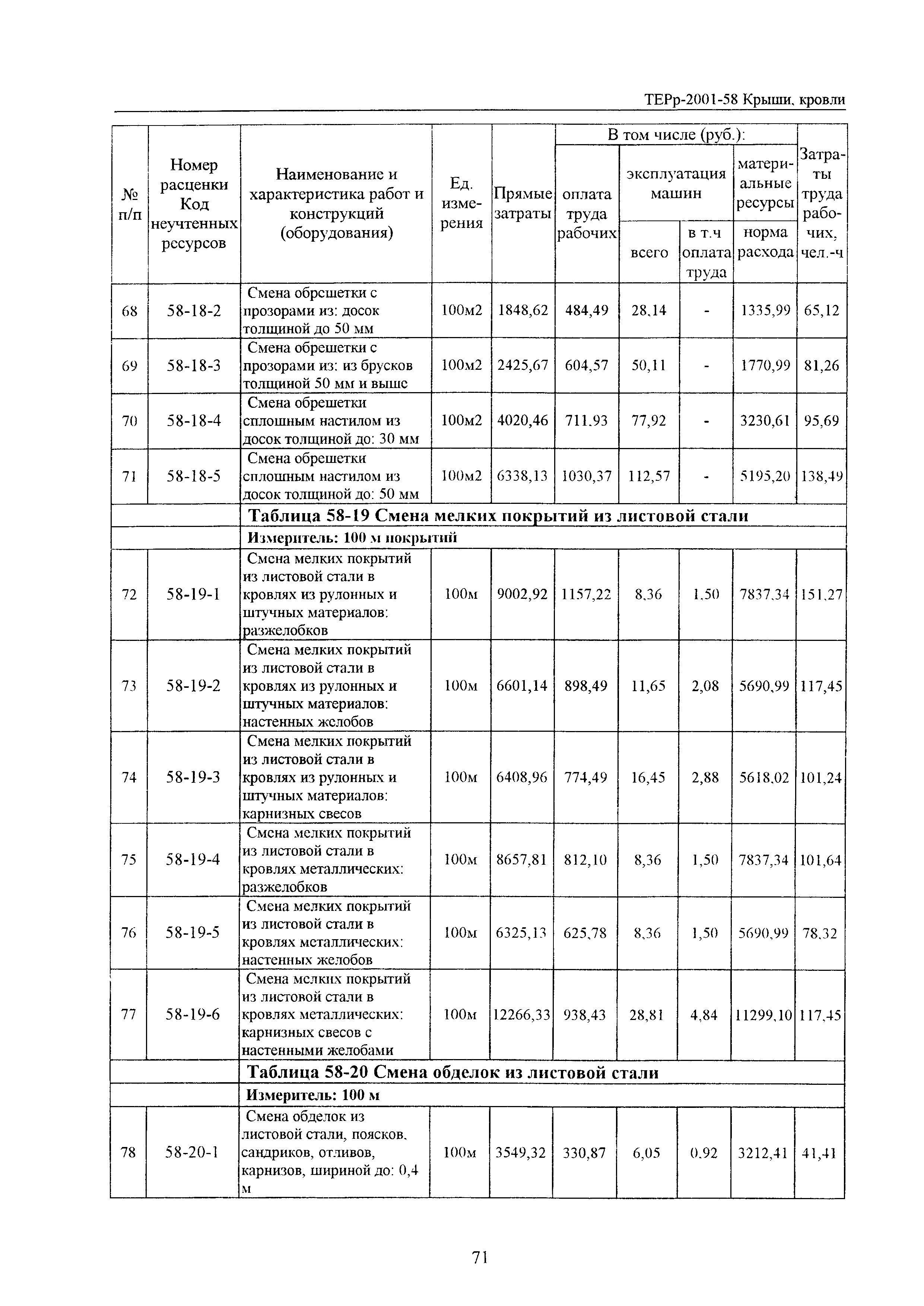 ТЕРр Белгородская область 2001-58