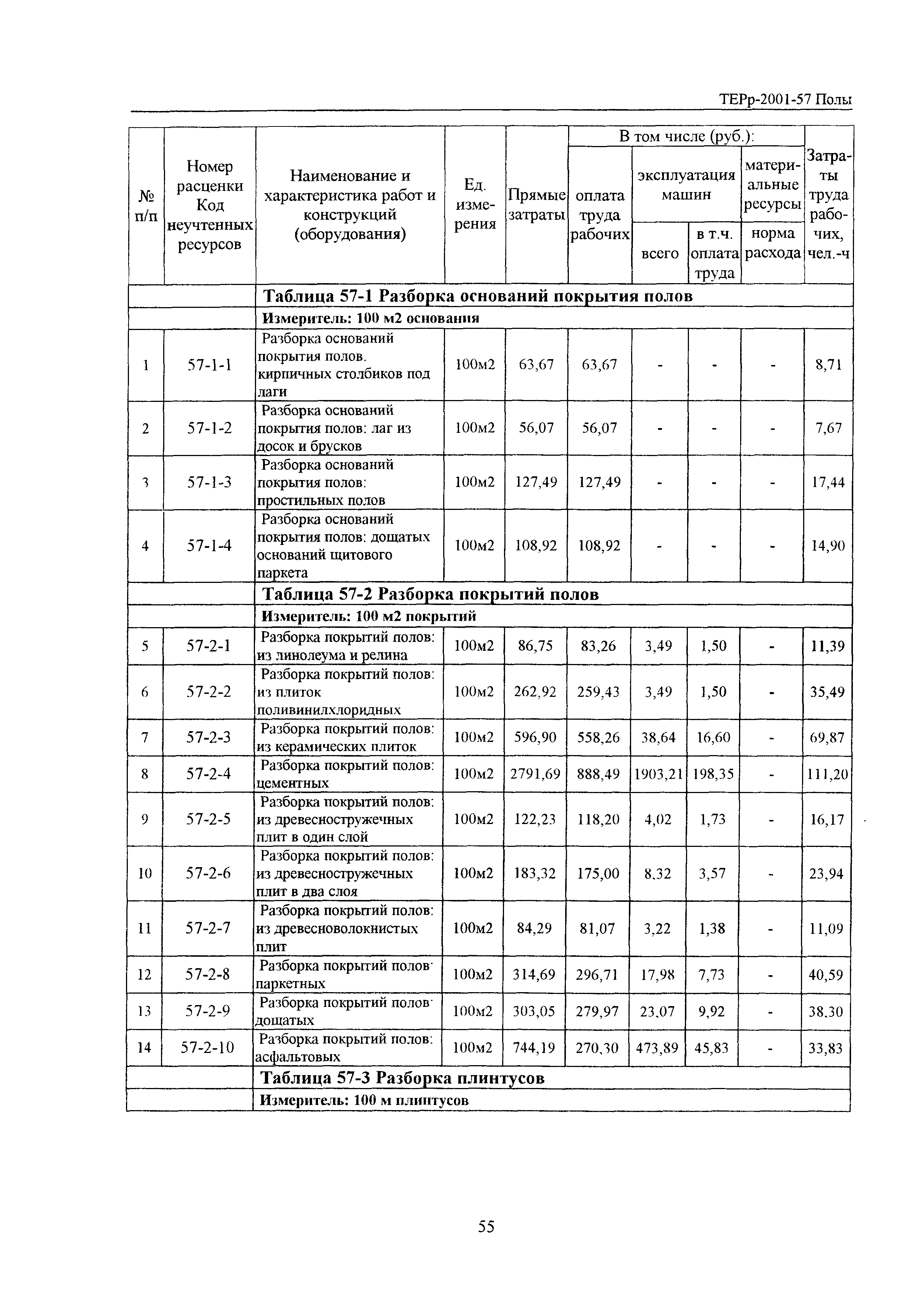 ТЕРр Белгородская область 2001-57