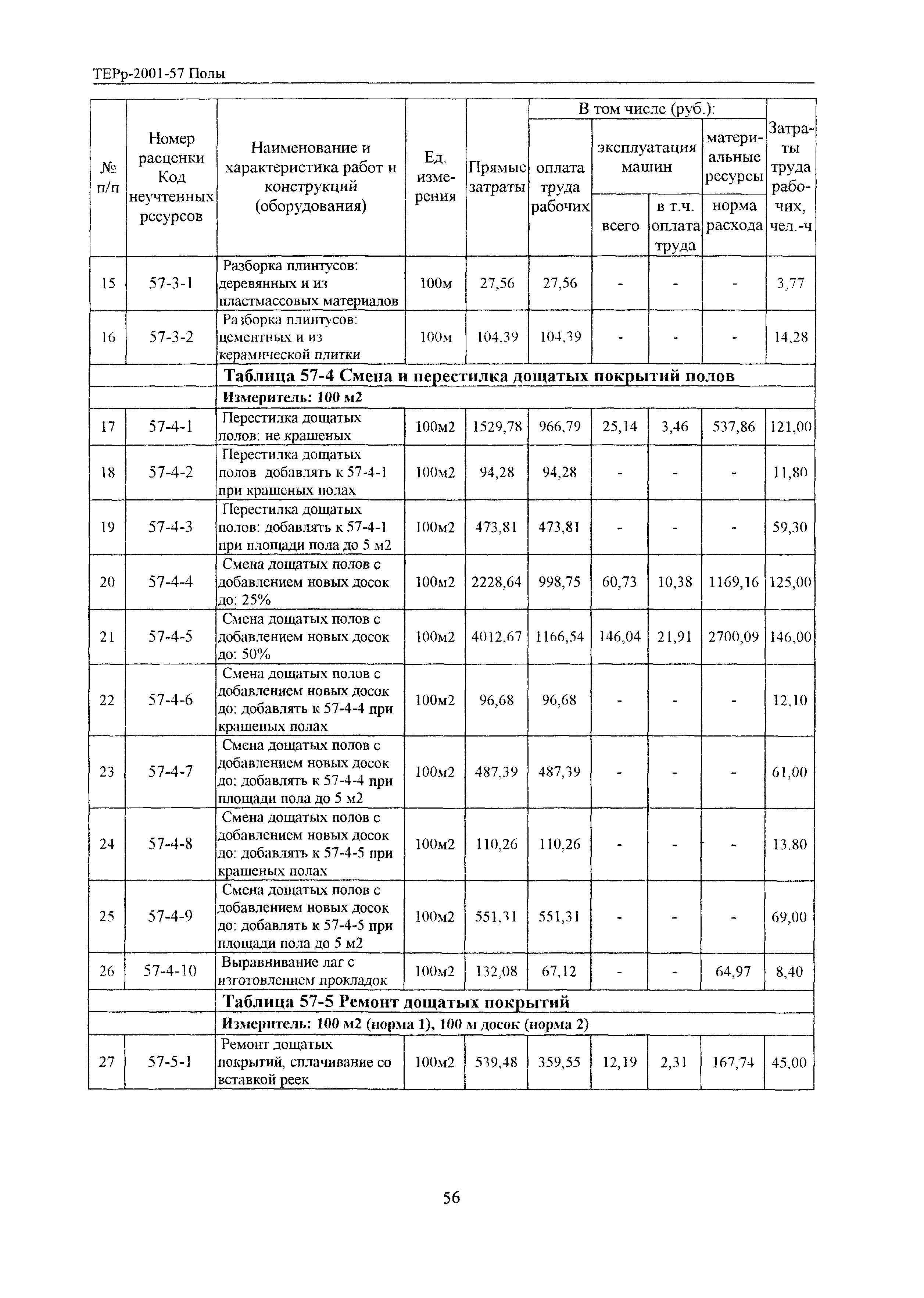 ТЕРр Белгородская область 2001-57