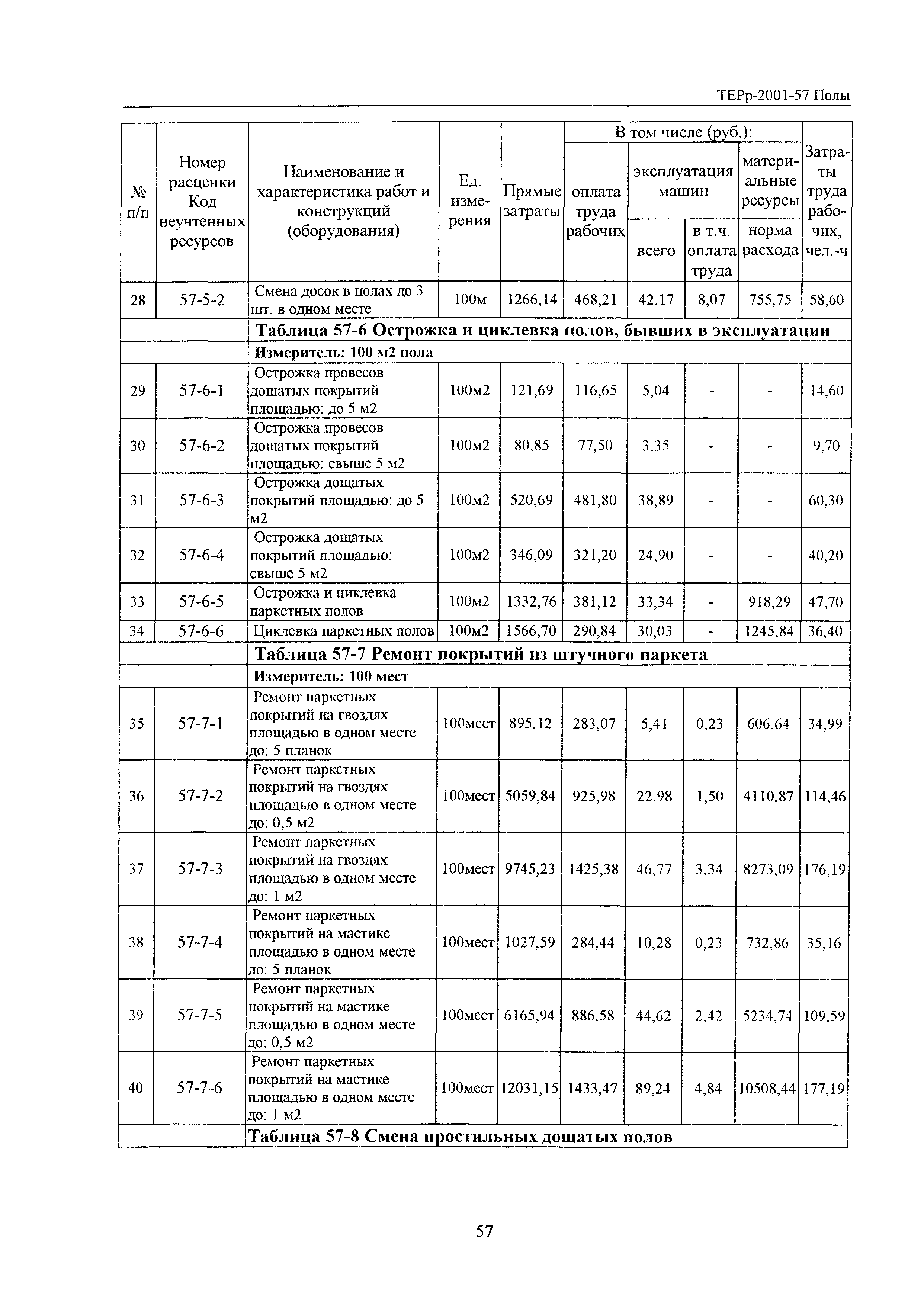 ТЕРр Белгородская область 2001-57