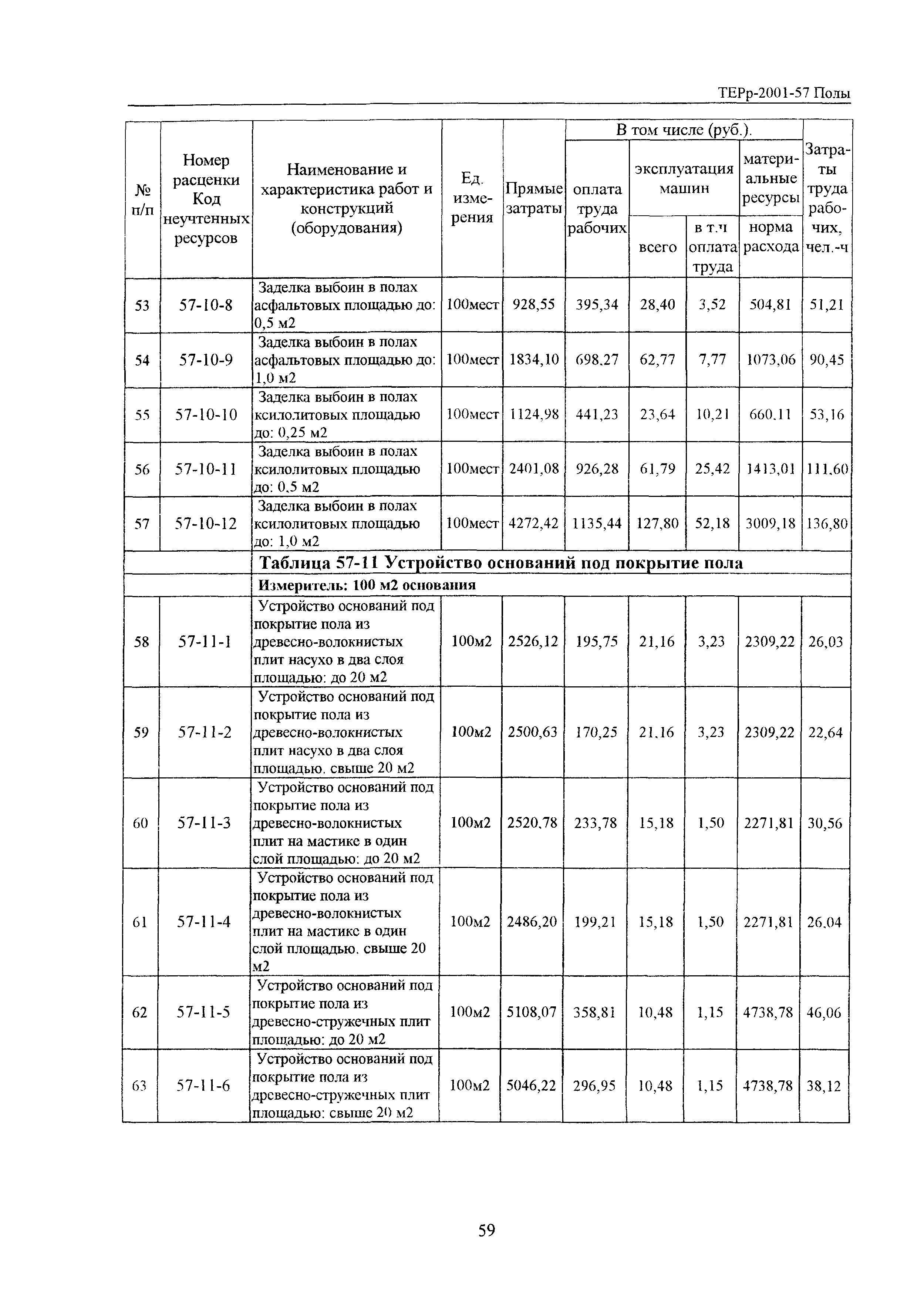 ТЕРр Белгородская область 2001-57