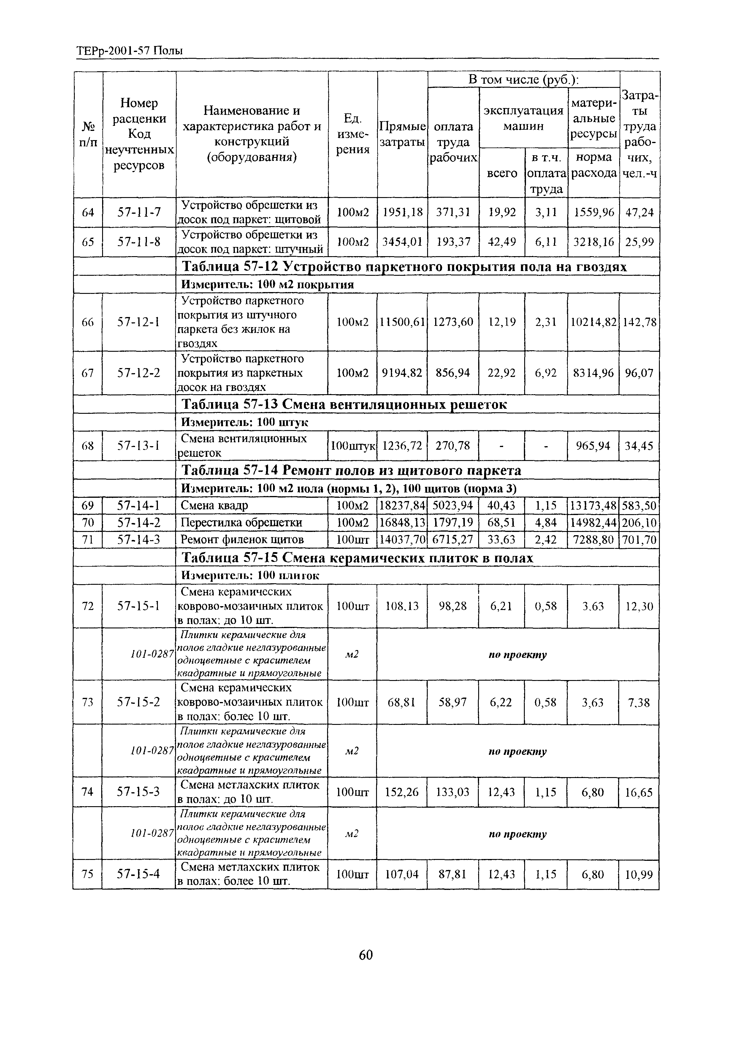 ТЕРр Белгородская область 2001-57