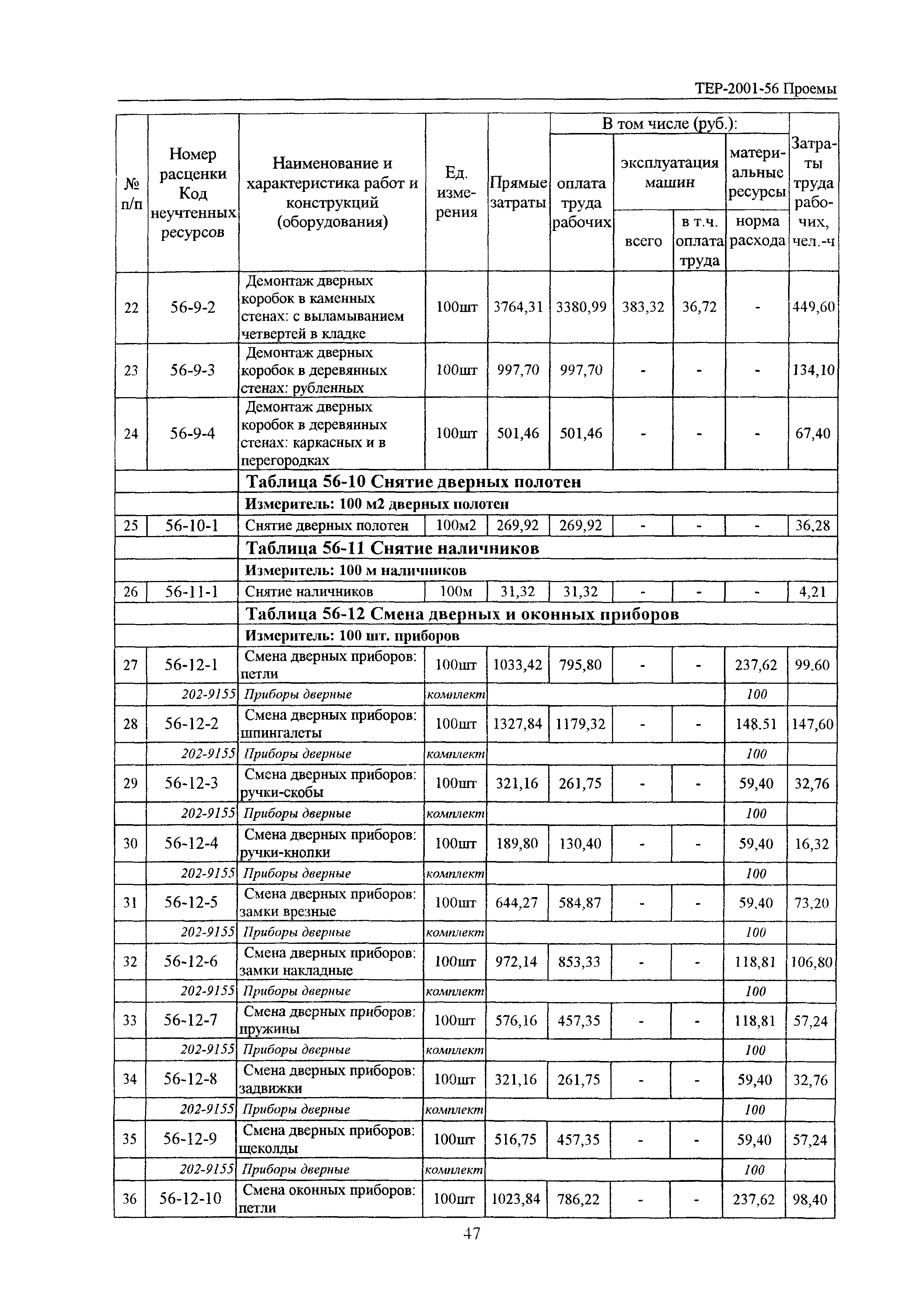 ТЕРр Белгородская область 2001-56