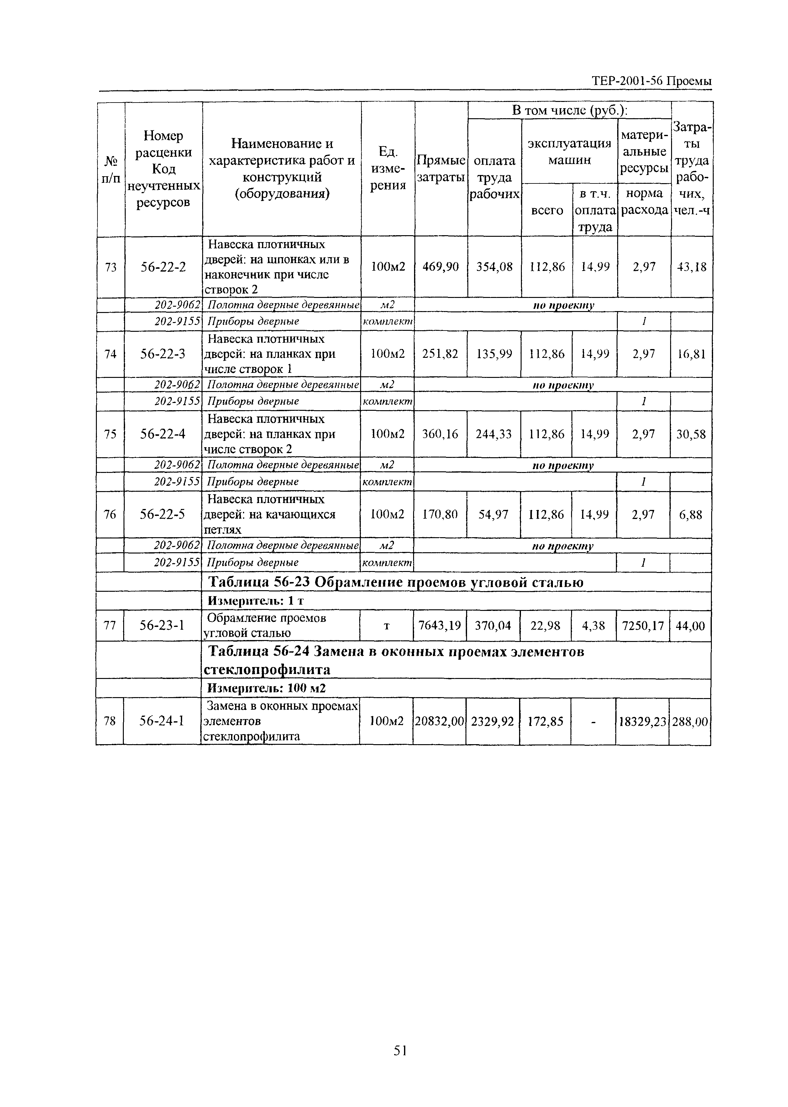 ТЕРр Белгородская область 2001-56