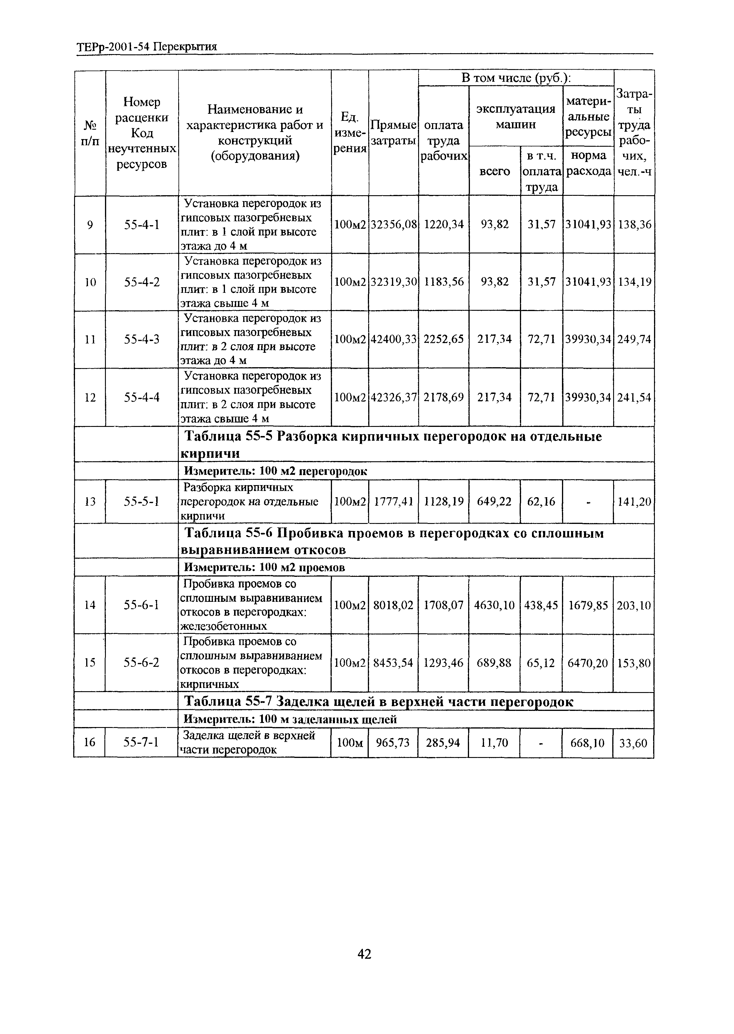 ТЕРр Белгородская область 2001-55