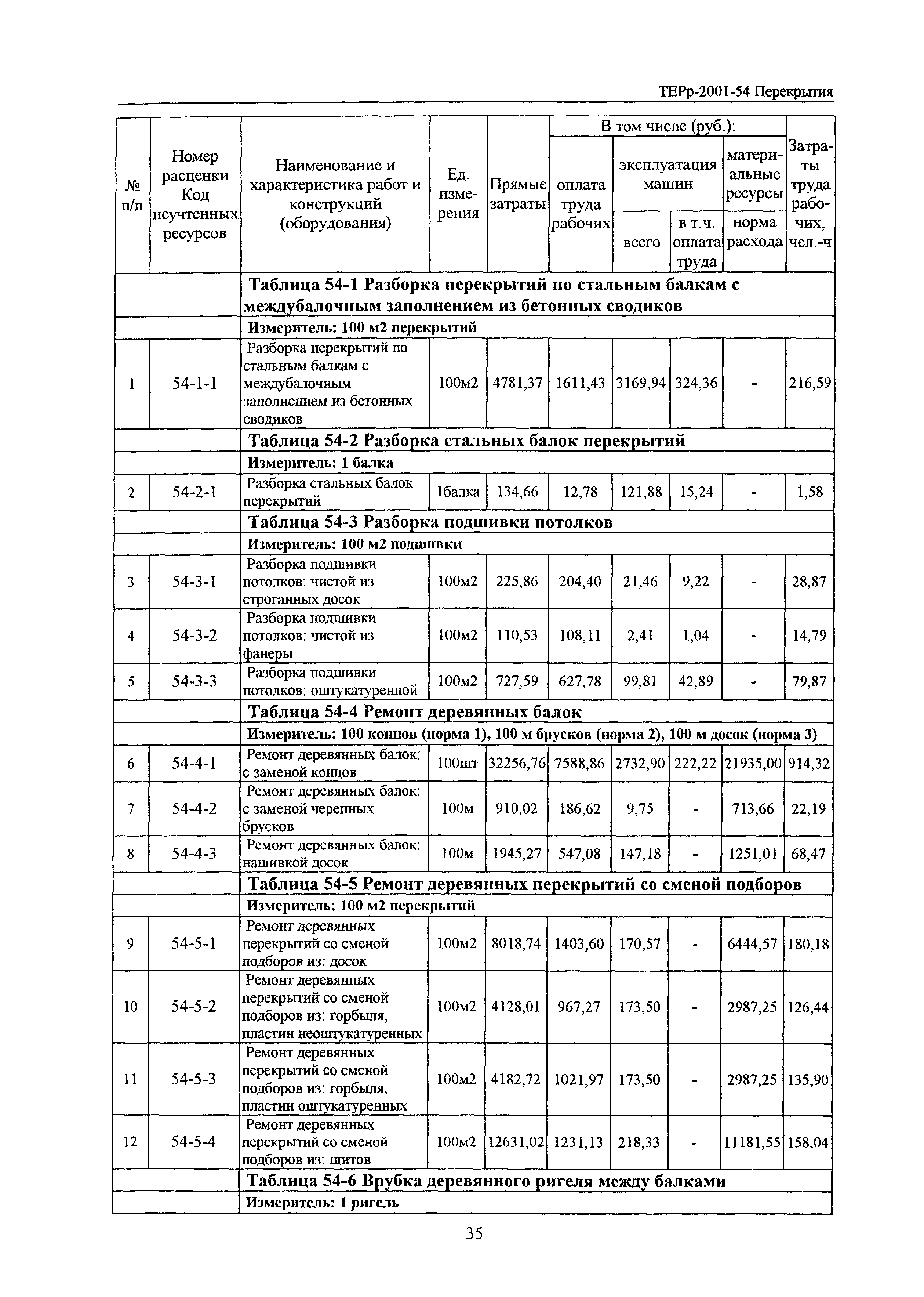 ТЕРр Белгородская область 2001-54