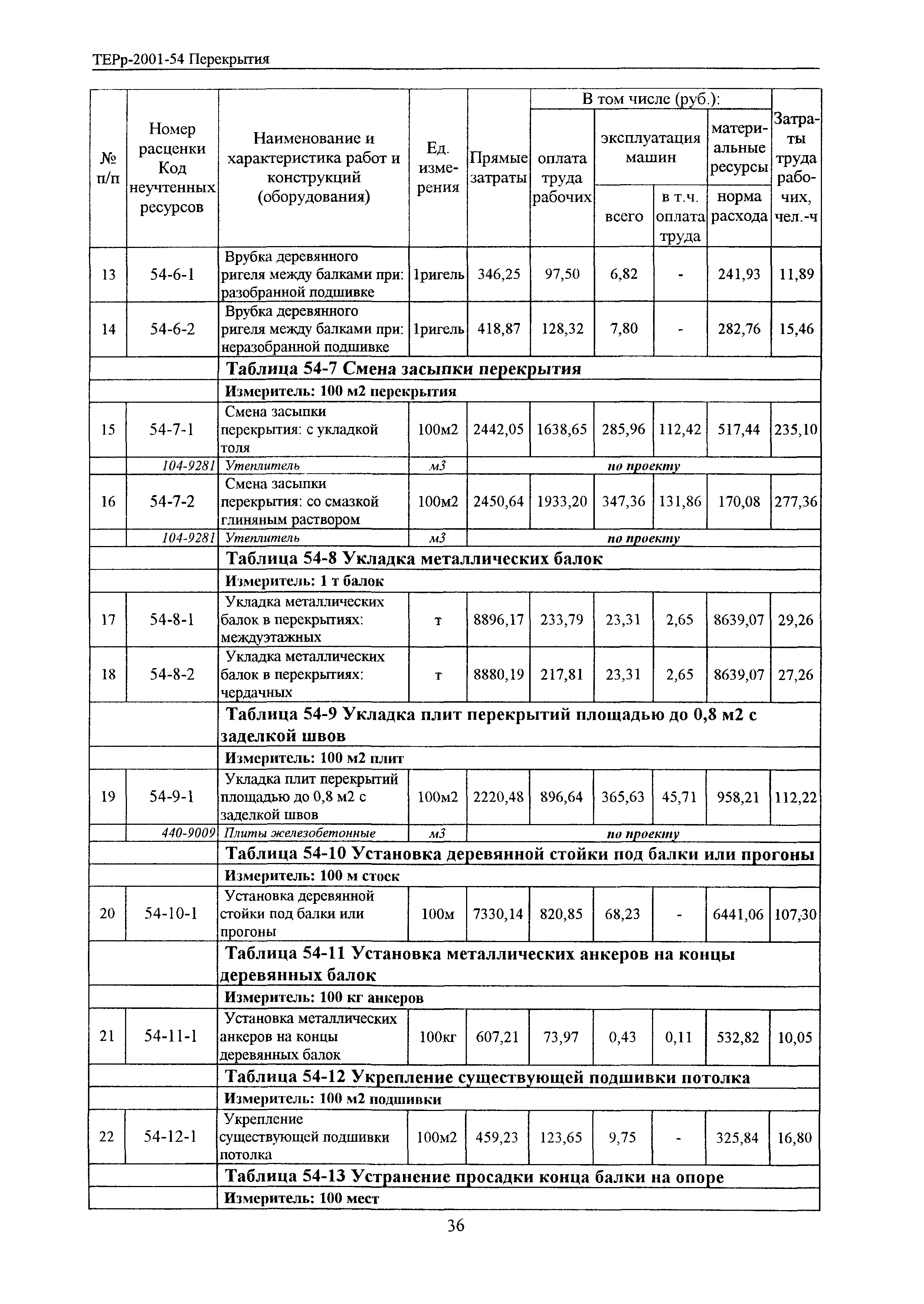 ТЕРр Белгородская область 2001-54