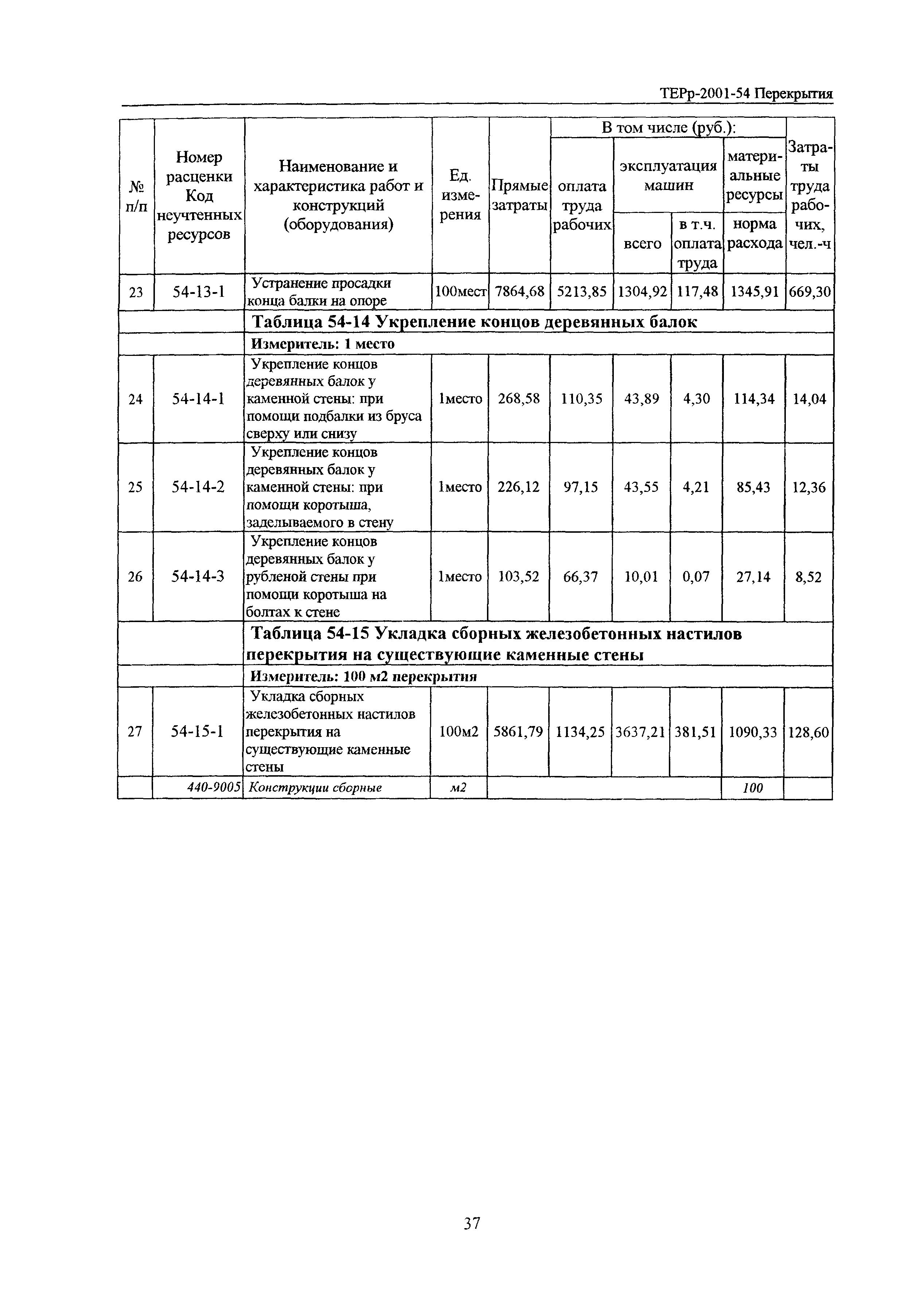 ТЕРр Белгородская область 2001-54