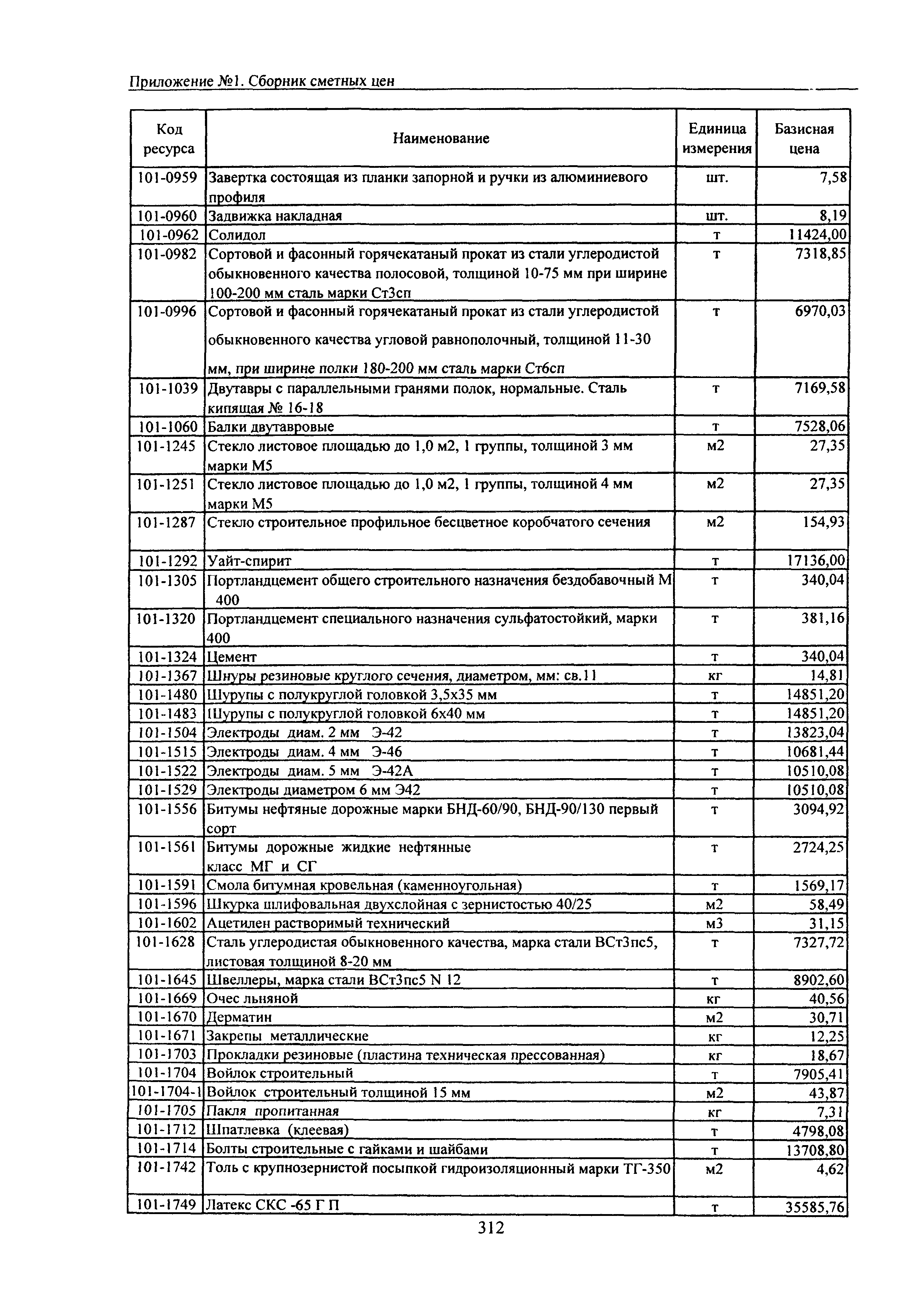 ТЕРр Белгородская область 2001-54