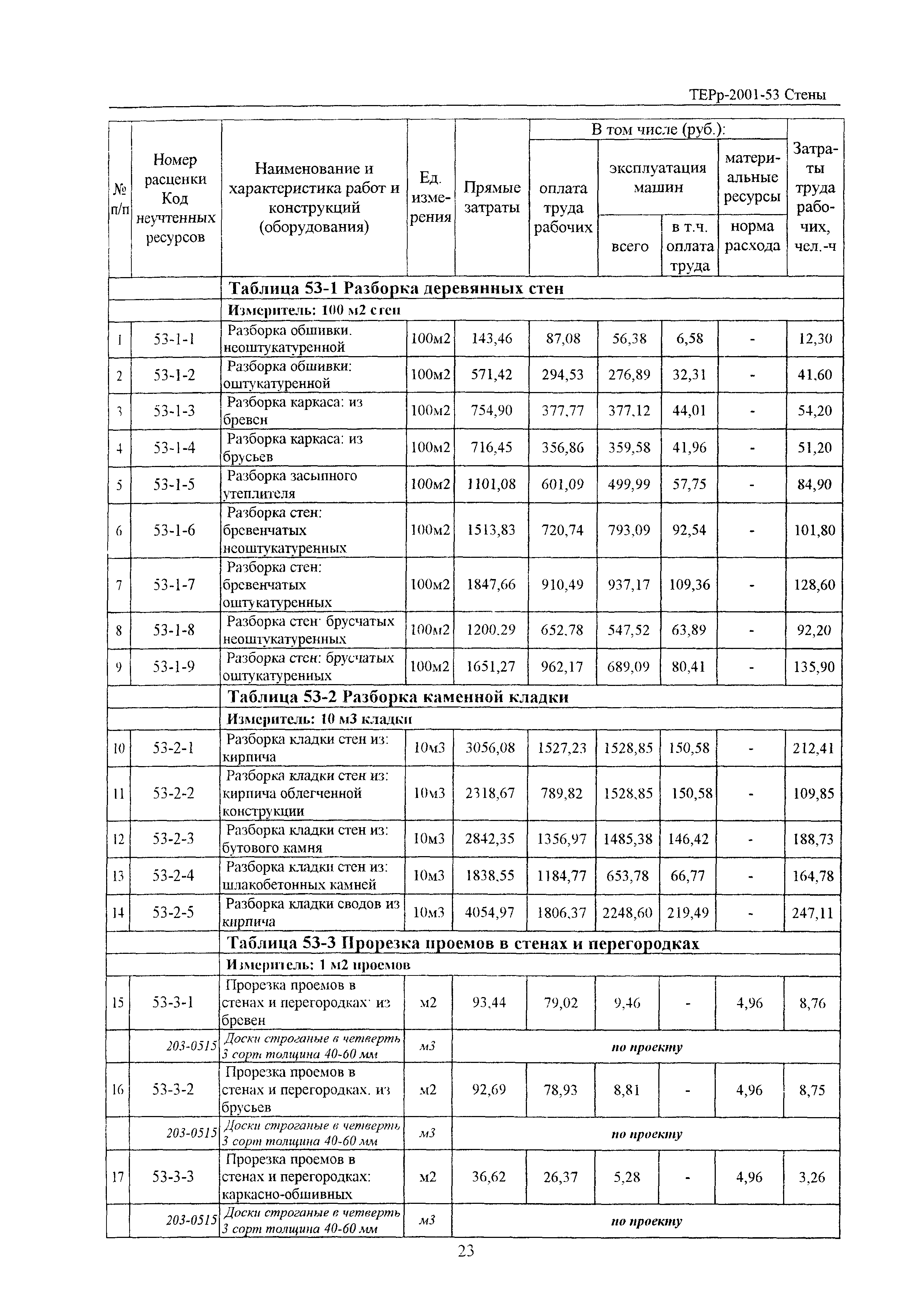 ТЕРр Белгородская область 2001-53