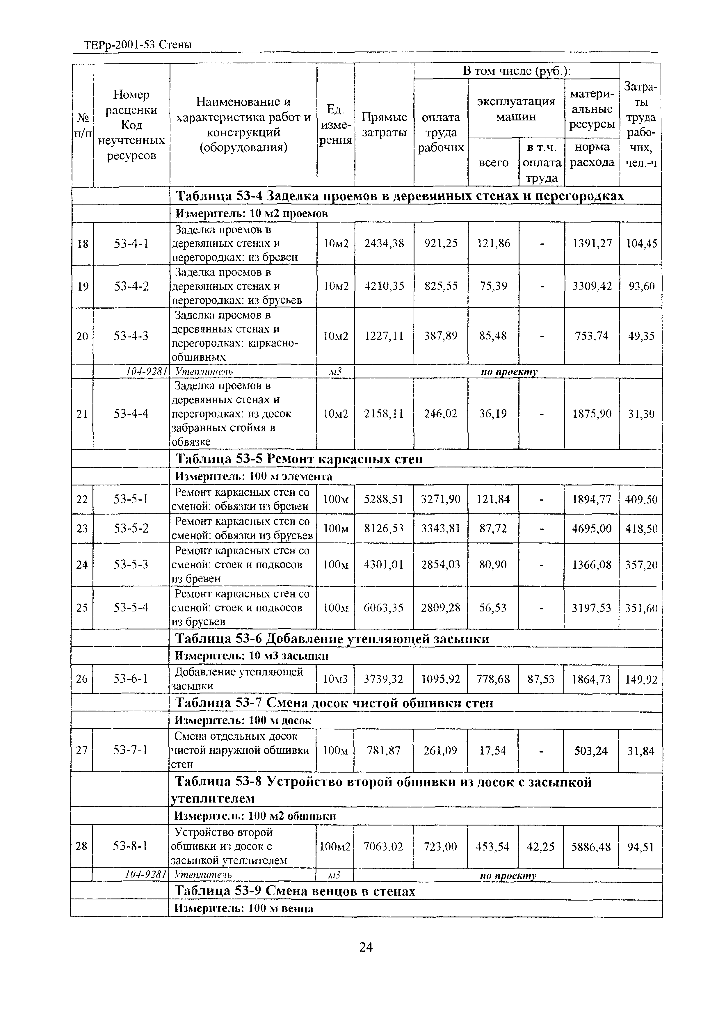 ТЕРр Белгородская область 2001-53