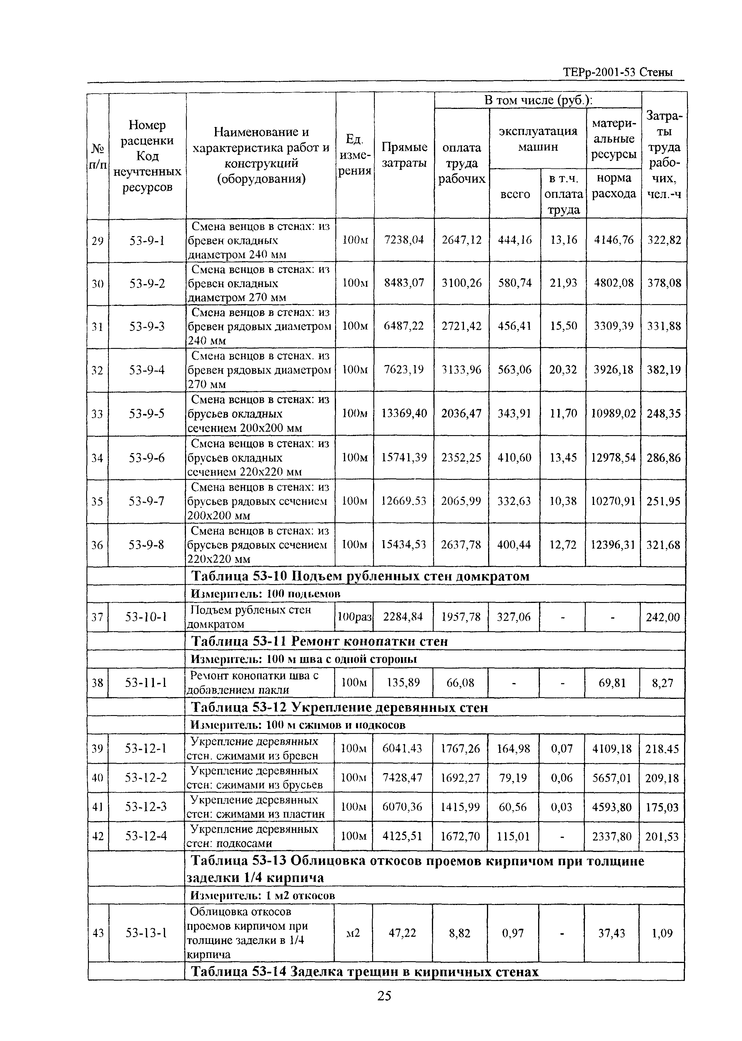 ТЕРр Белгородская область 2001-53