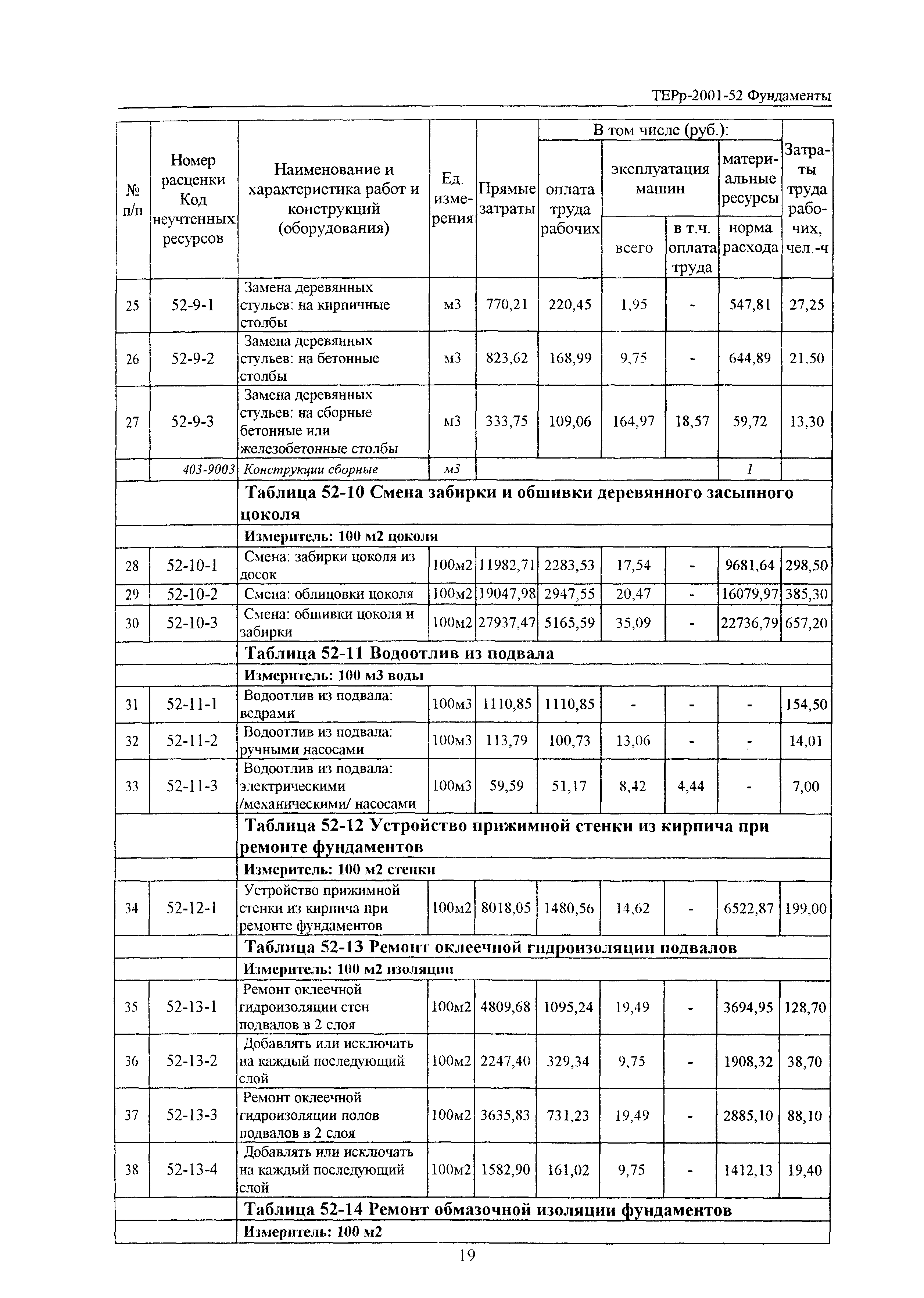 ТЕРр Белгородская область 2001-52