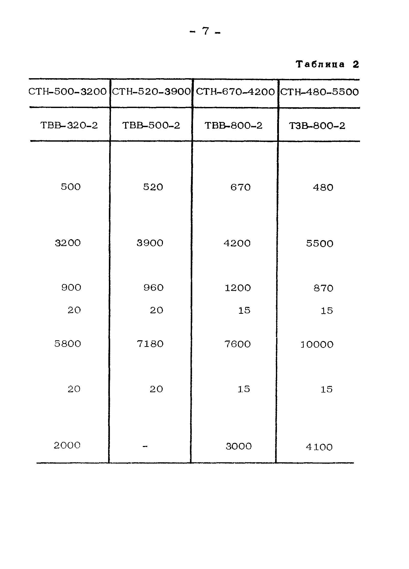 СО 34.45.628