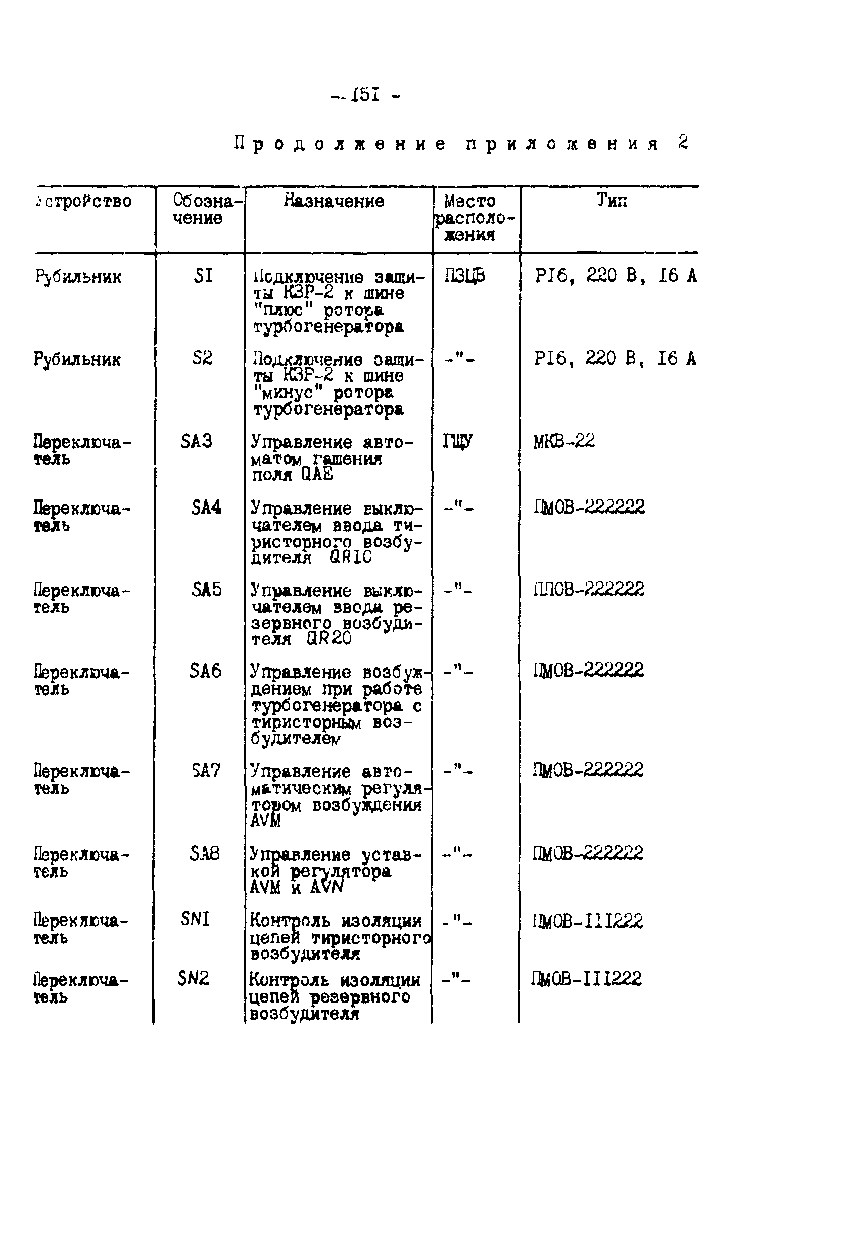 СО 34.45.625