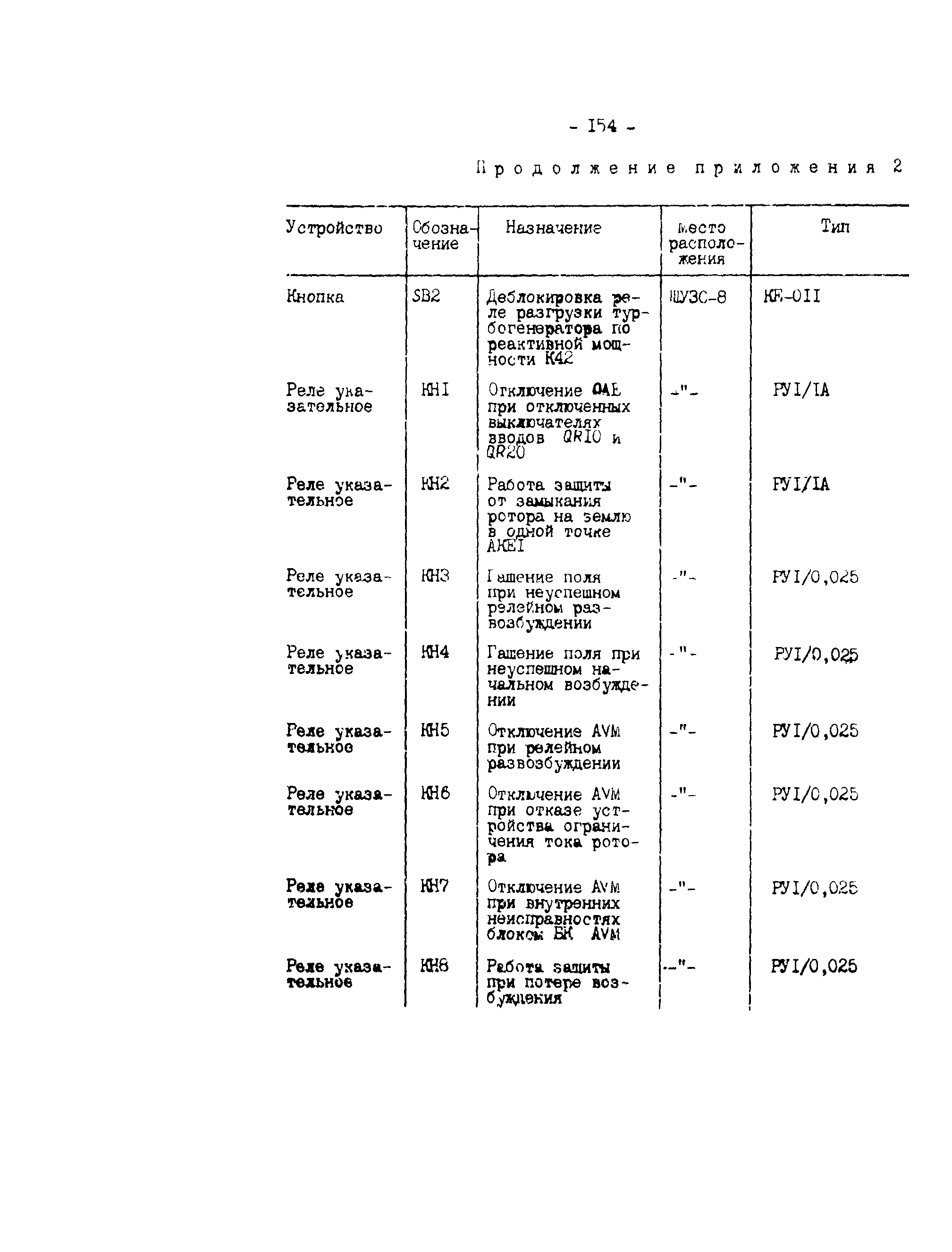 СО 34.45.625